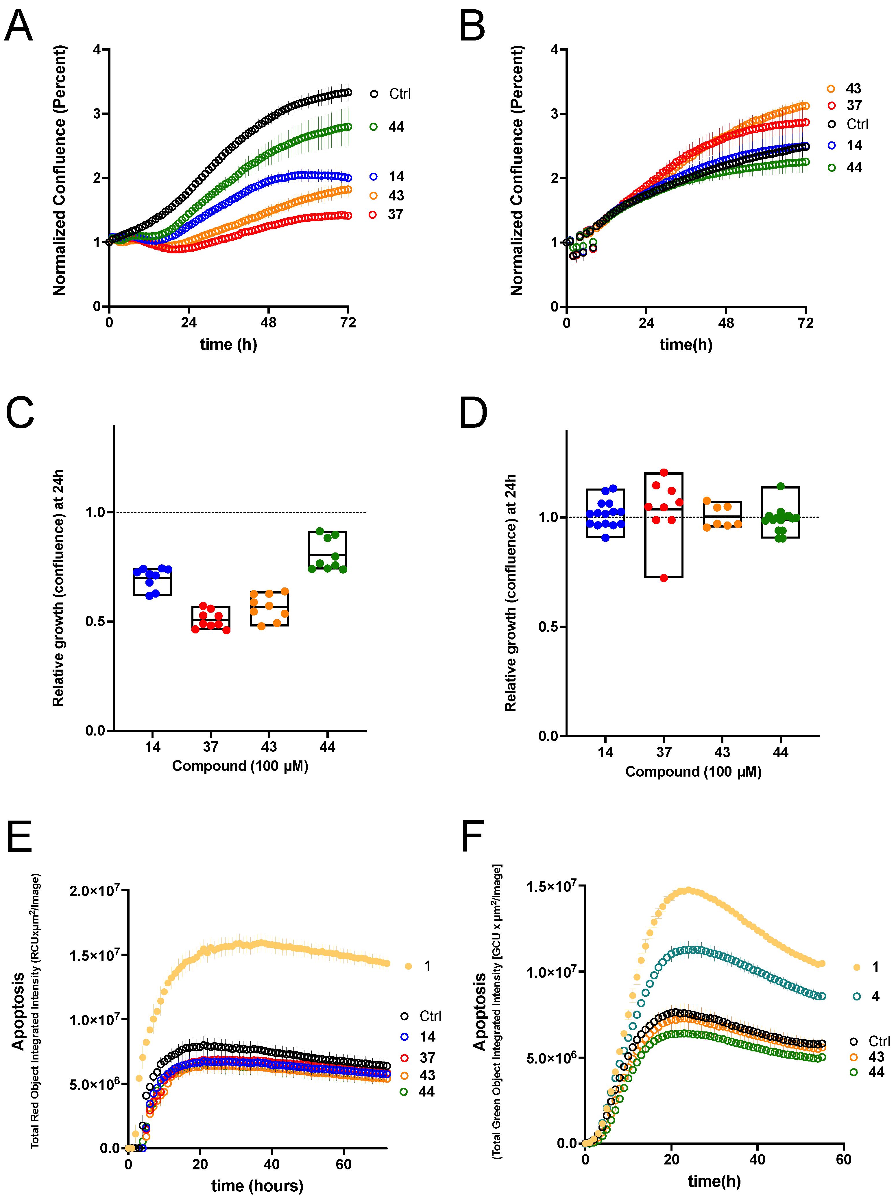 Cancers 14 02595 g006