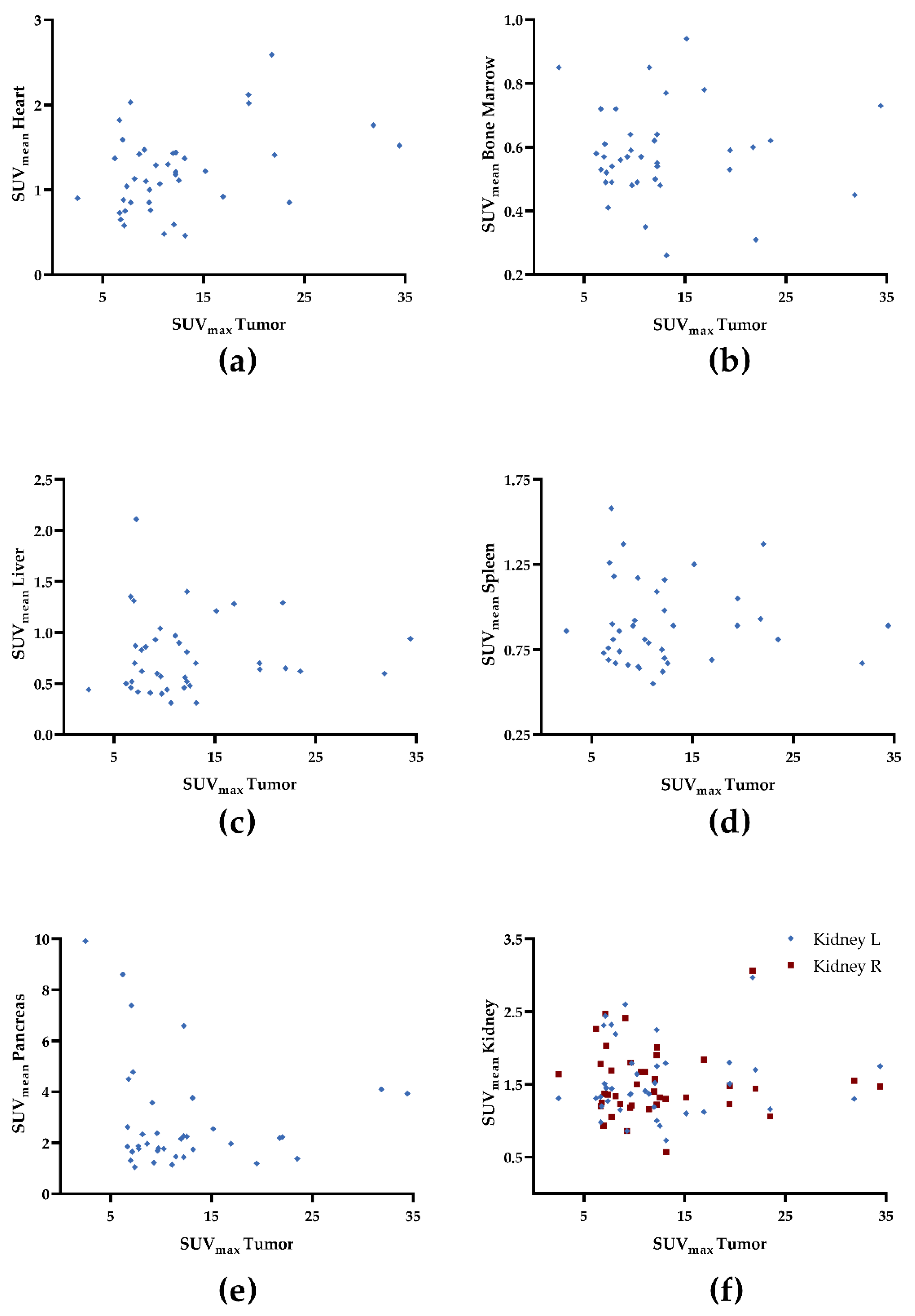 Cancers 14 02609 g001