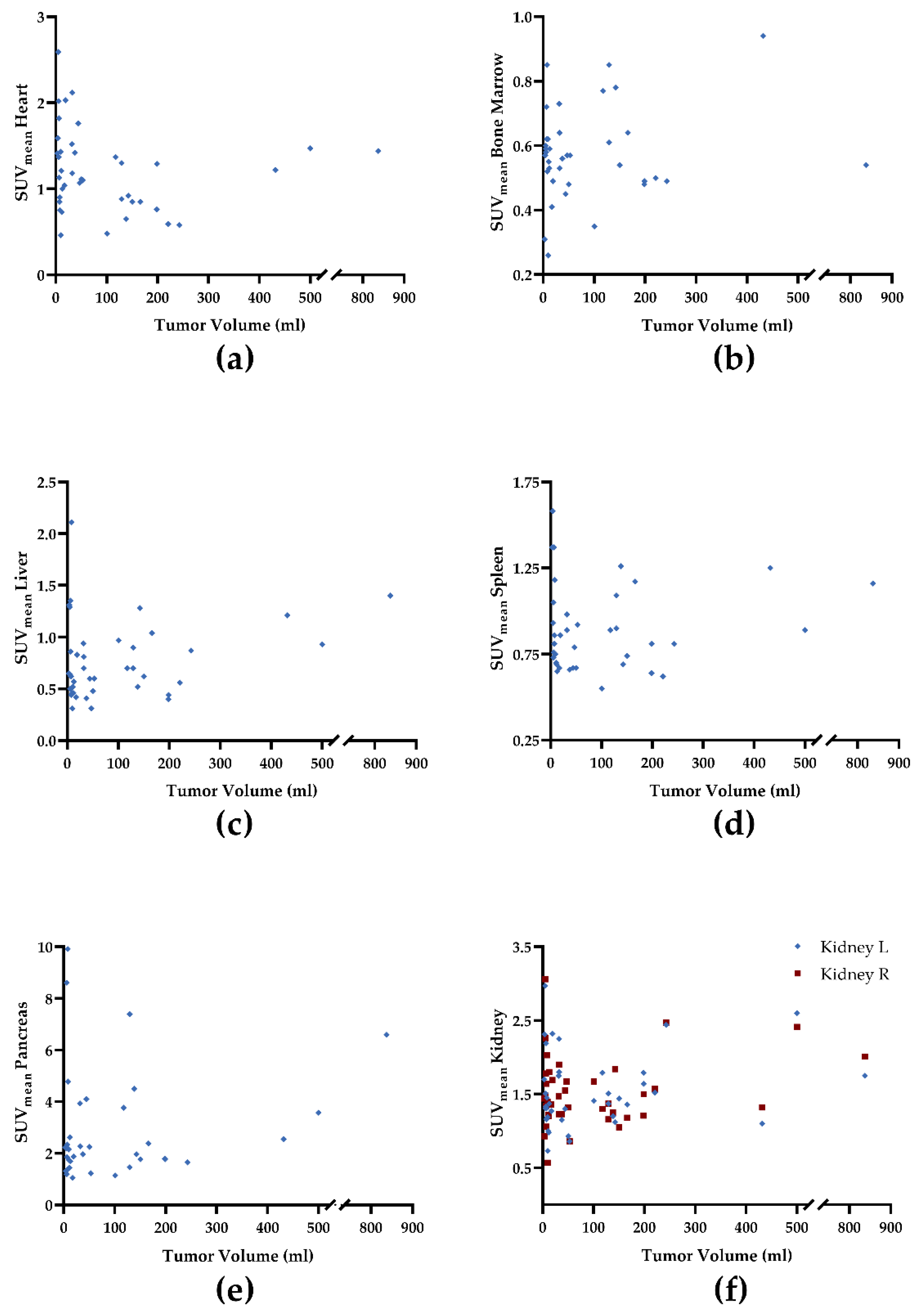 Cancers 14 02609 g002