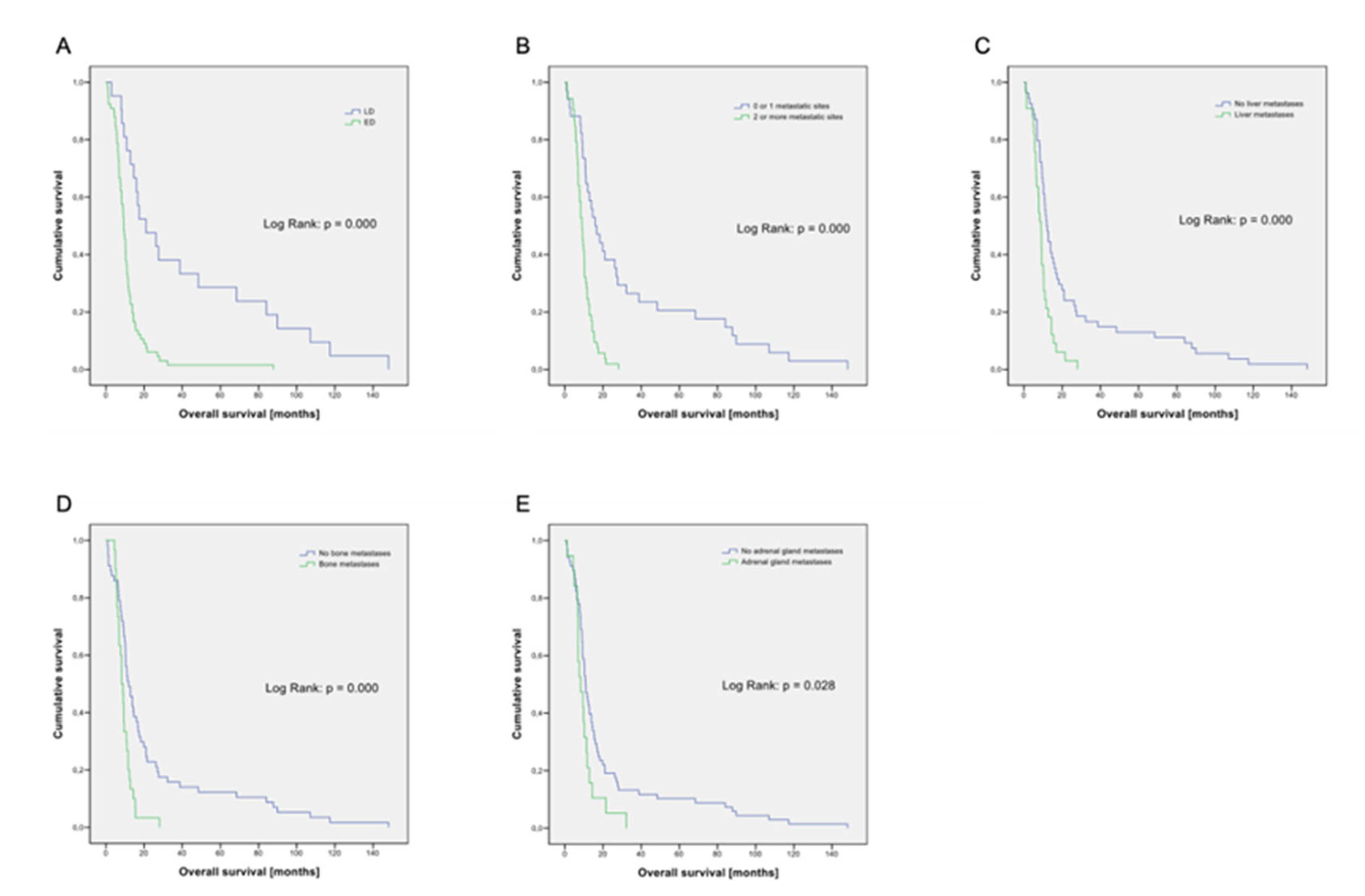 Cancers 14 02625 g001