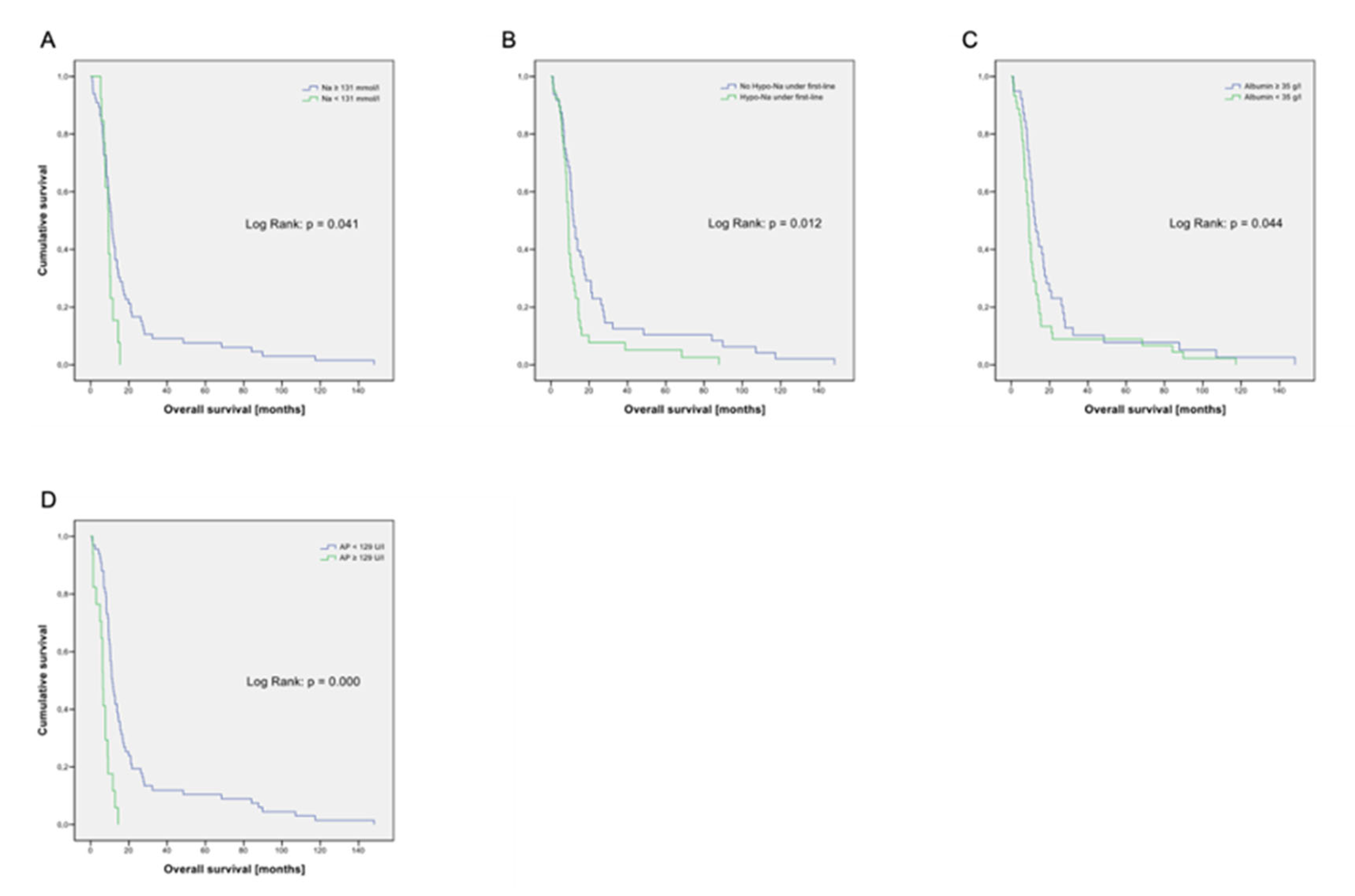 Cancers 14 02625 g002