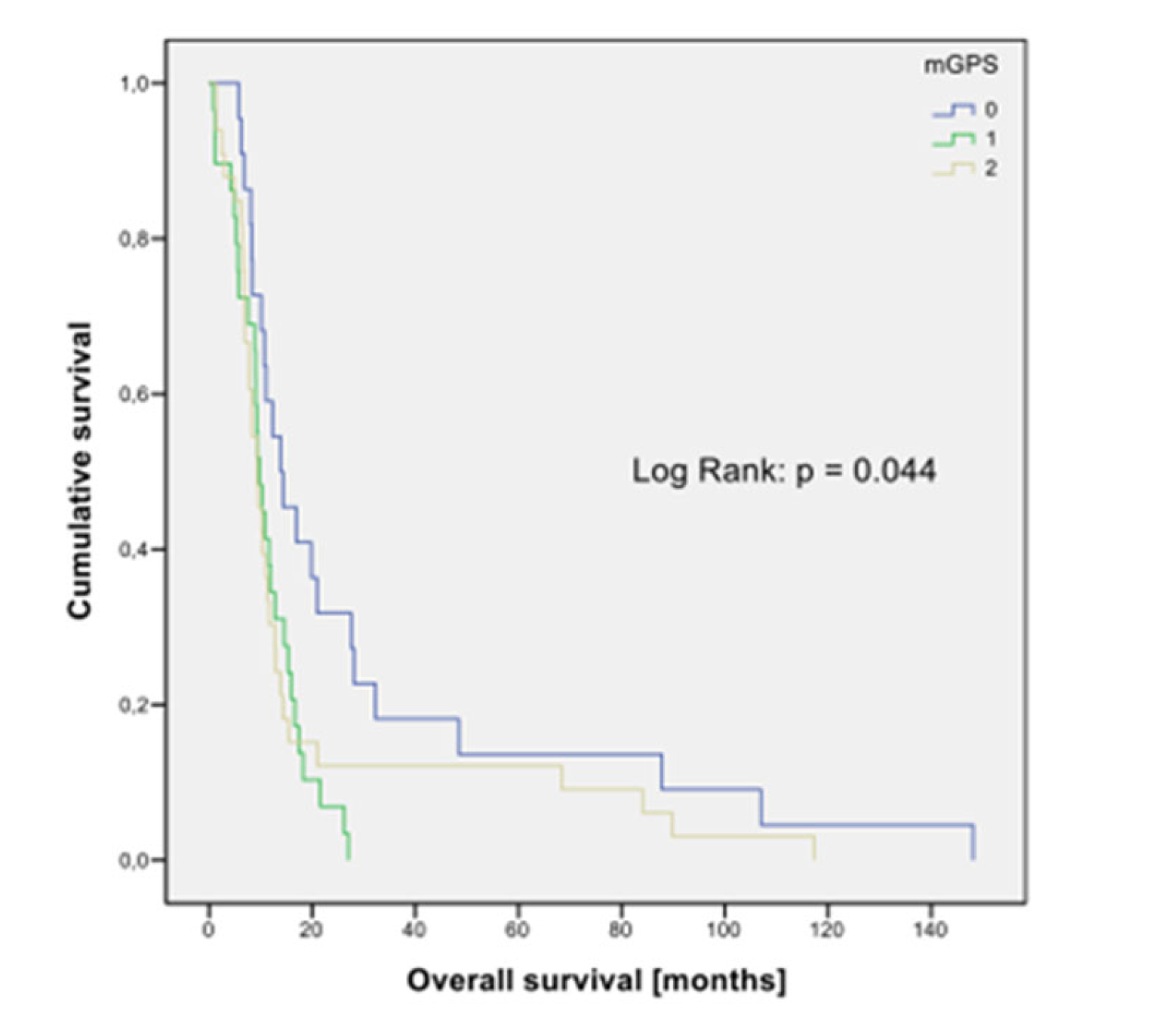 Cancers 14 02625 g004