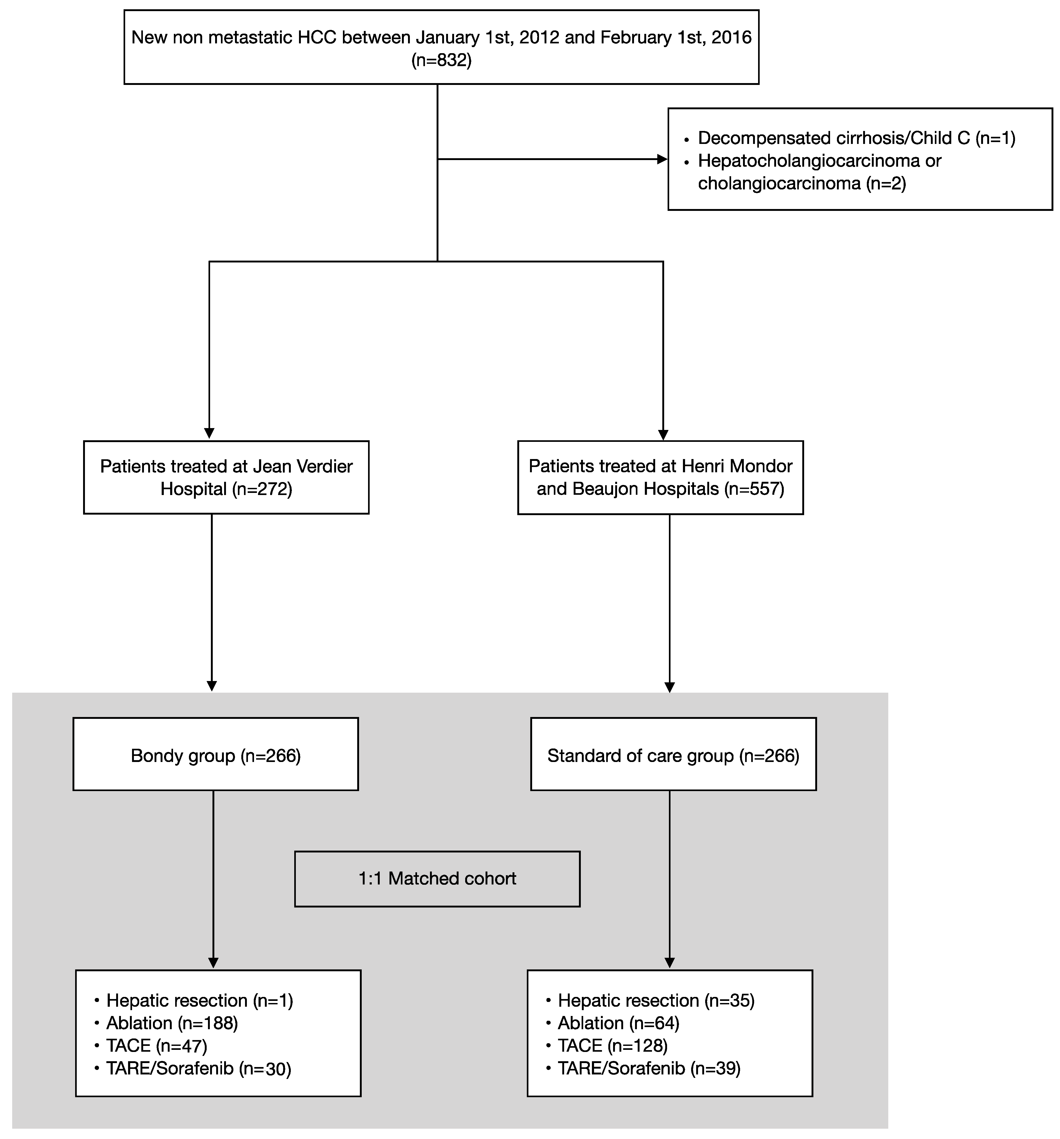 Cancers 14 02634 g002