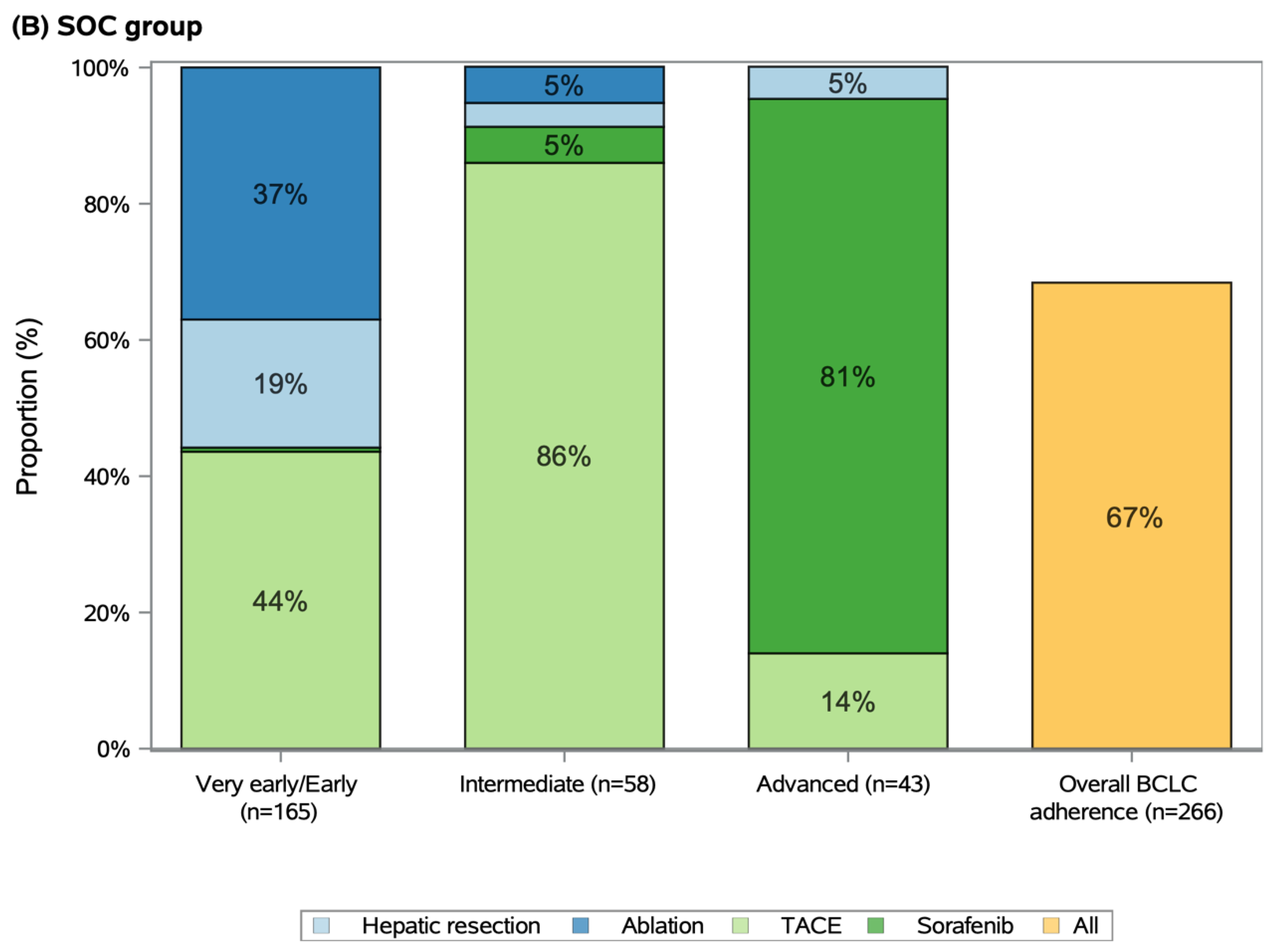 Cancers 14 02634 g003b