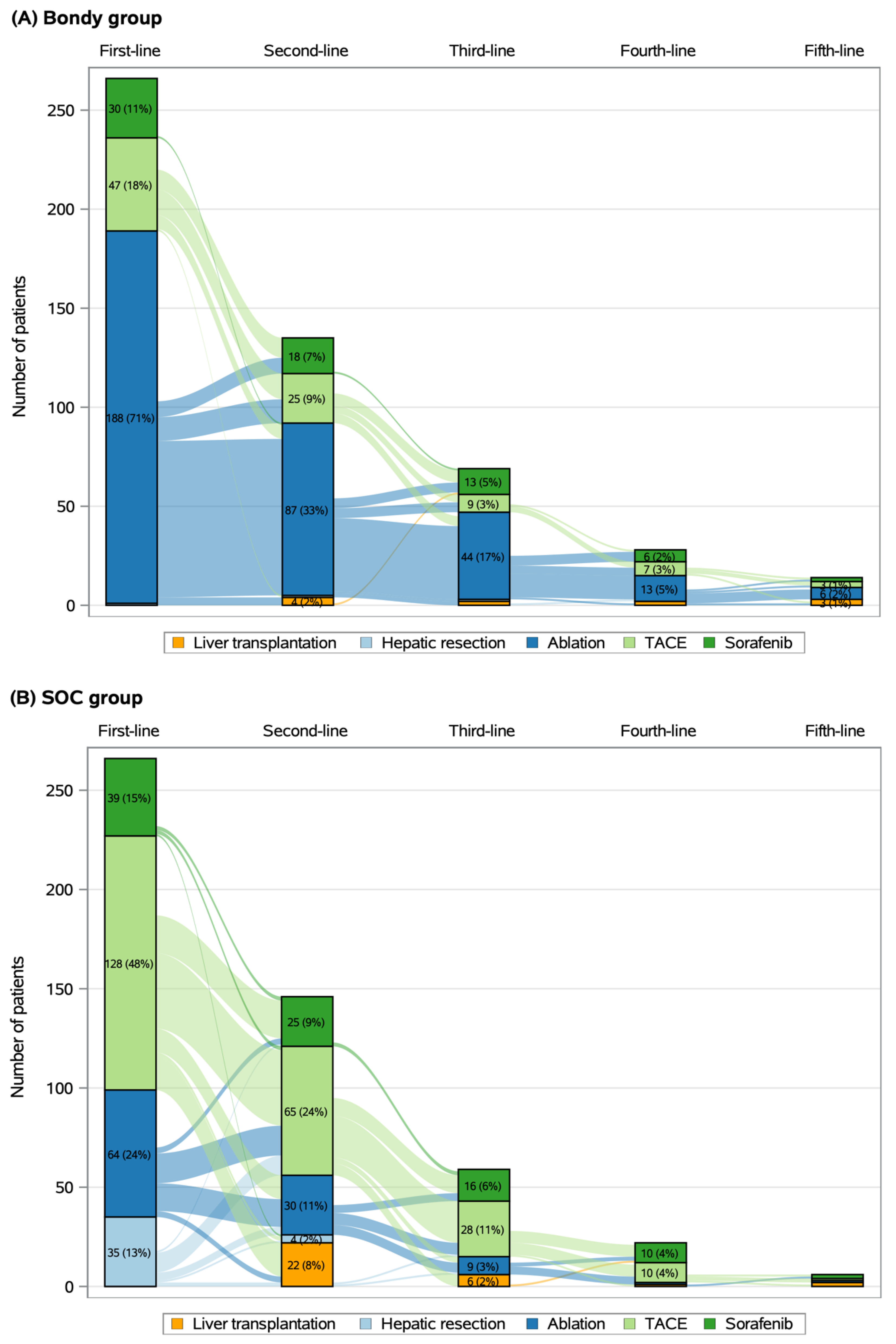 Cancers 14 02634 g004