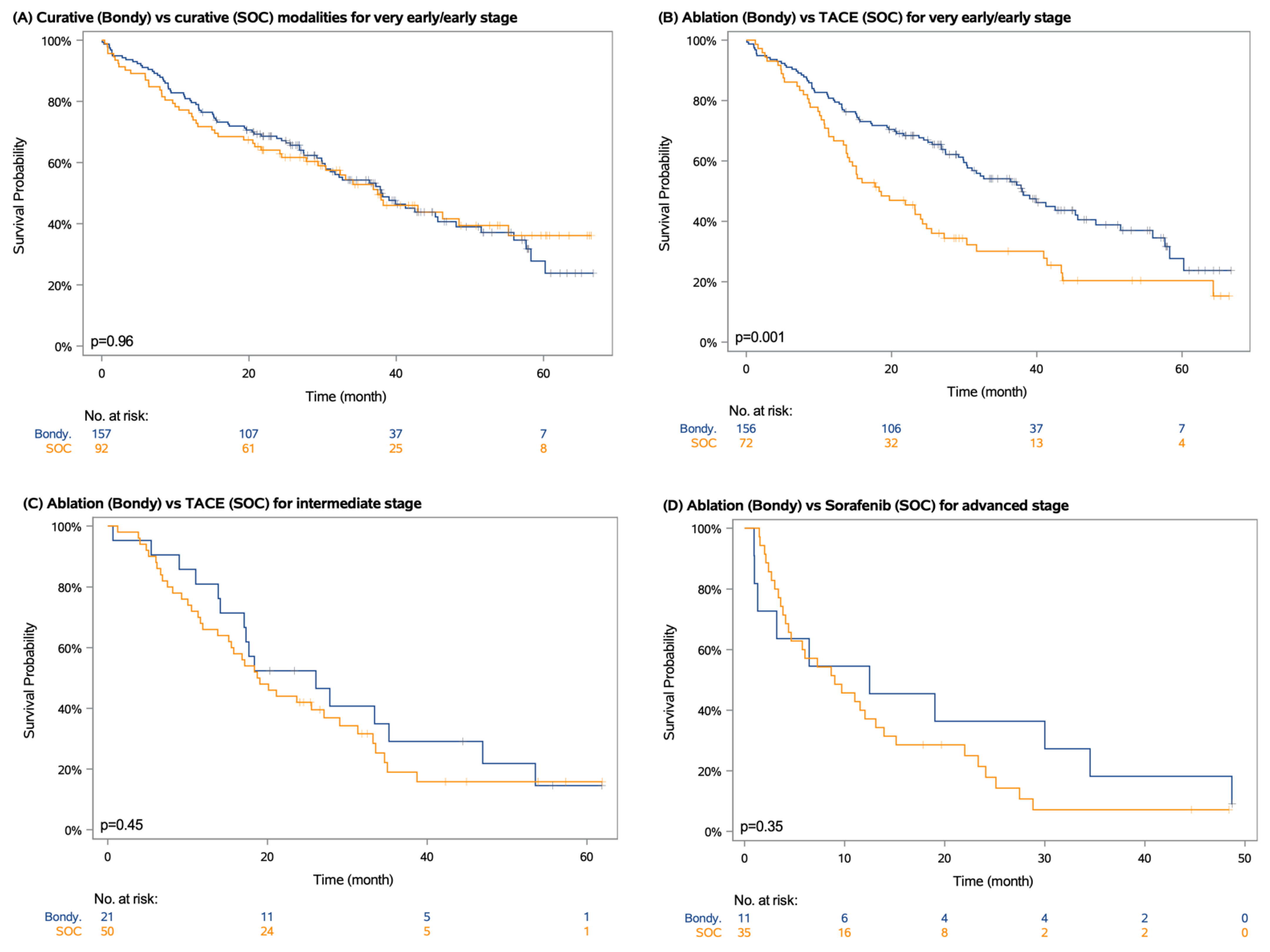 Cancers 14 02634 g005