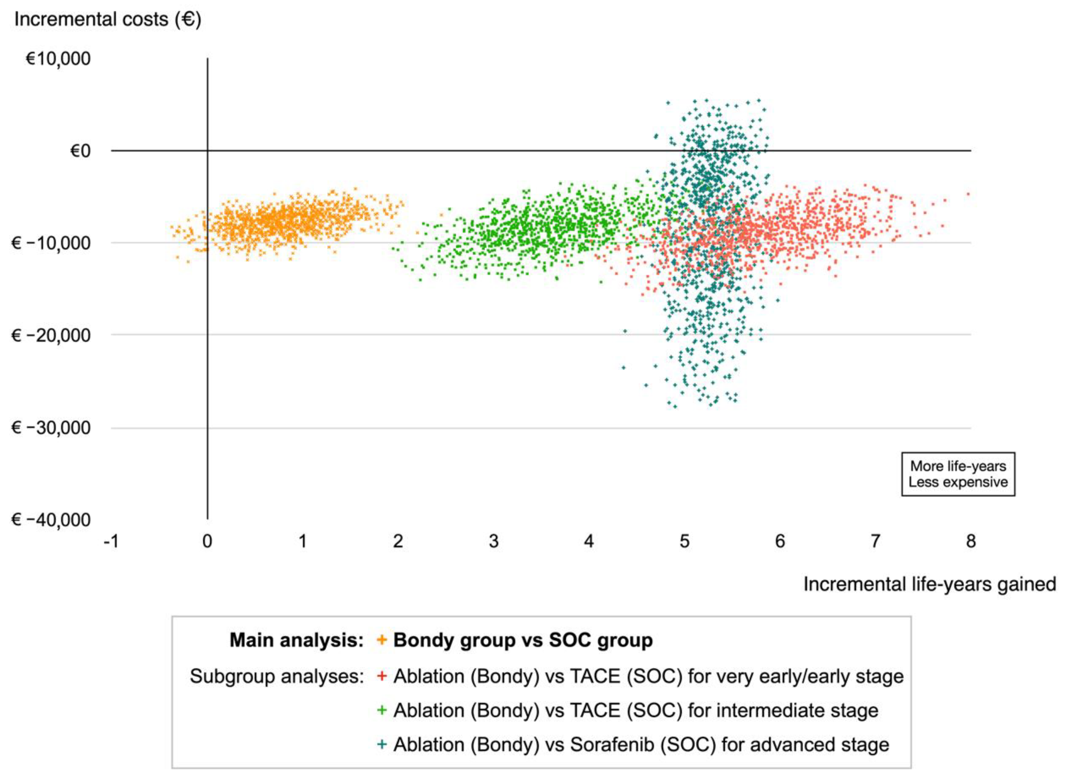 Cancers 14 02634 g006
