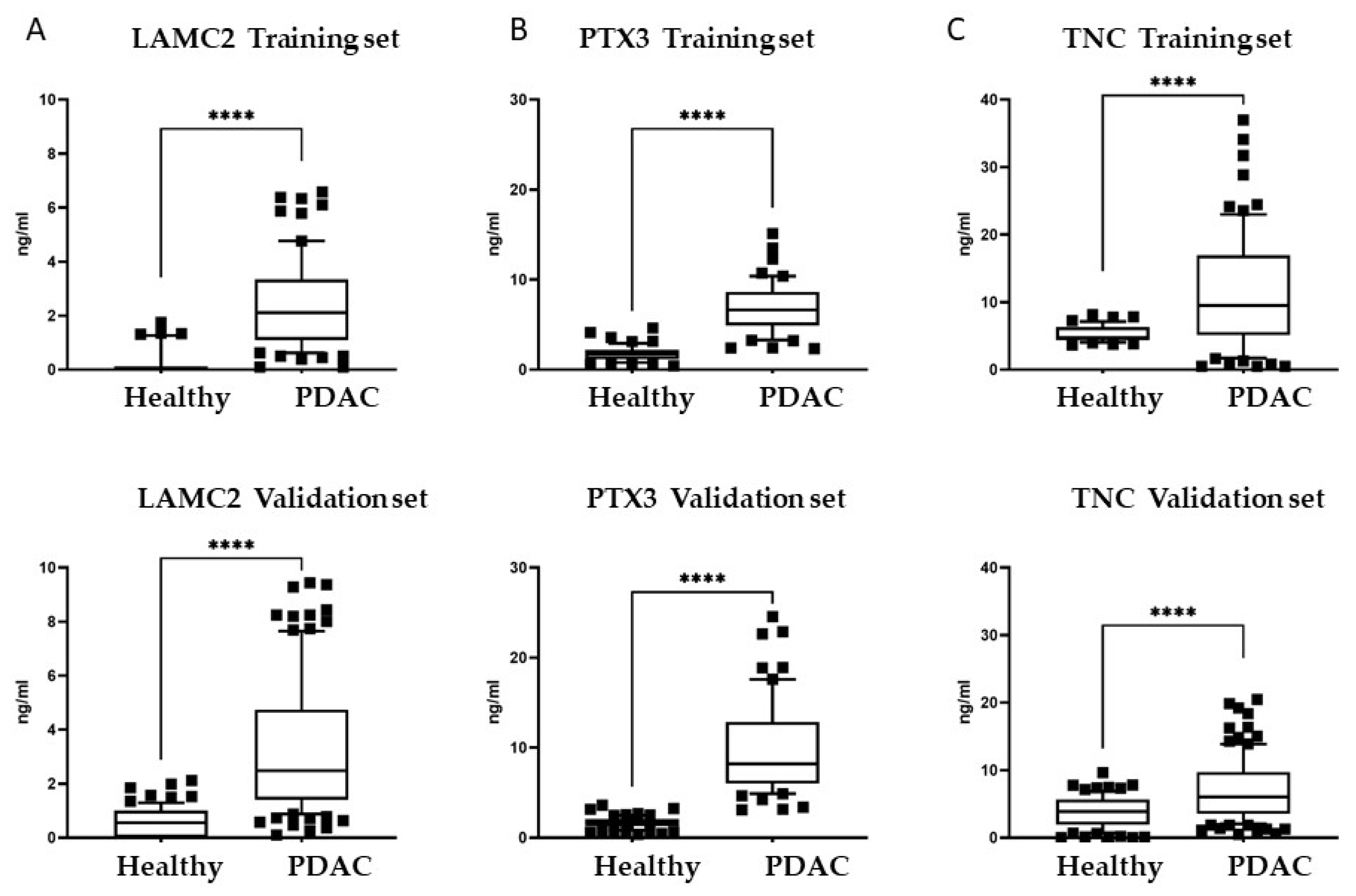 Cancers 14 02653 g003