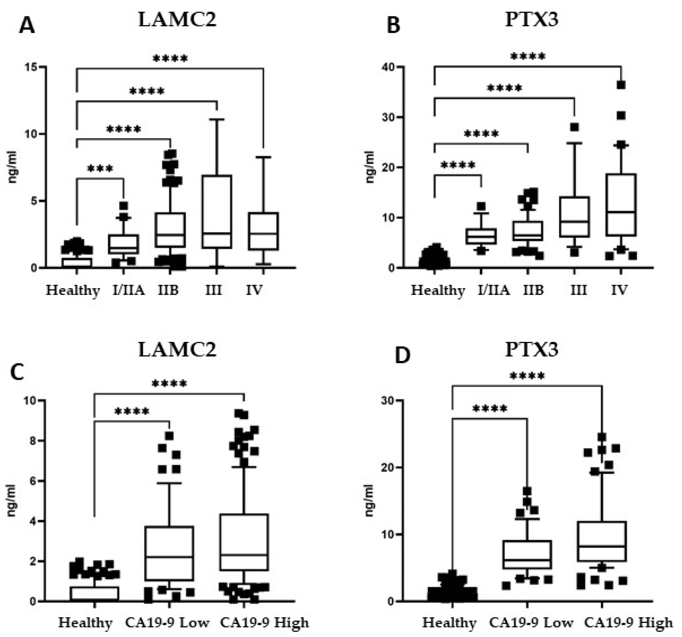 Cancers 14 02653 g005
