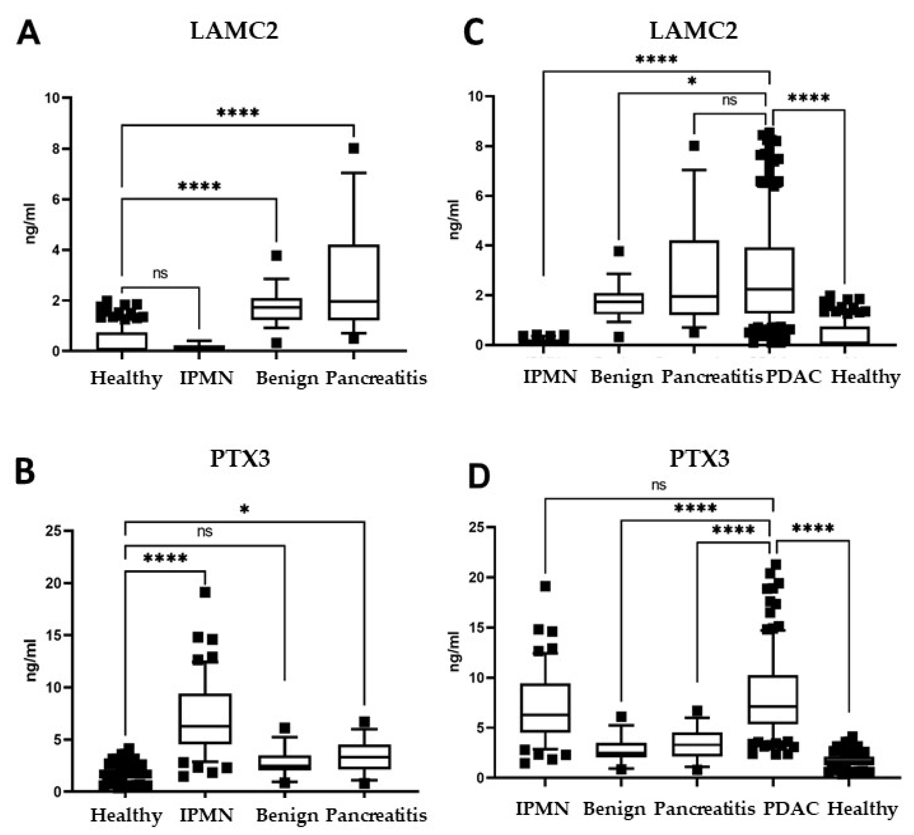 Cancers 14 02653 g006