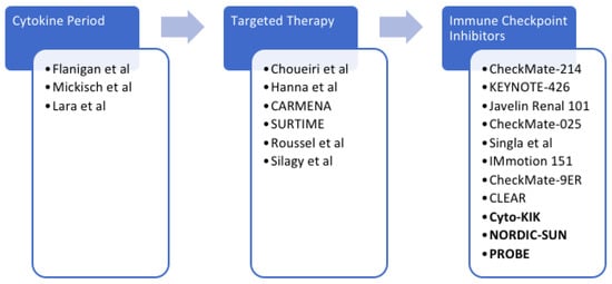 Cancers 14 02660 g001 550