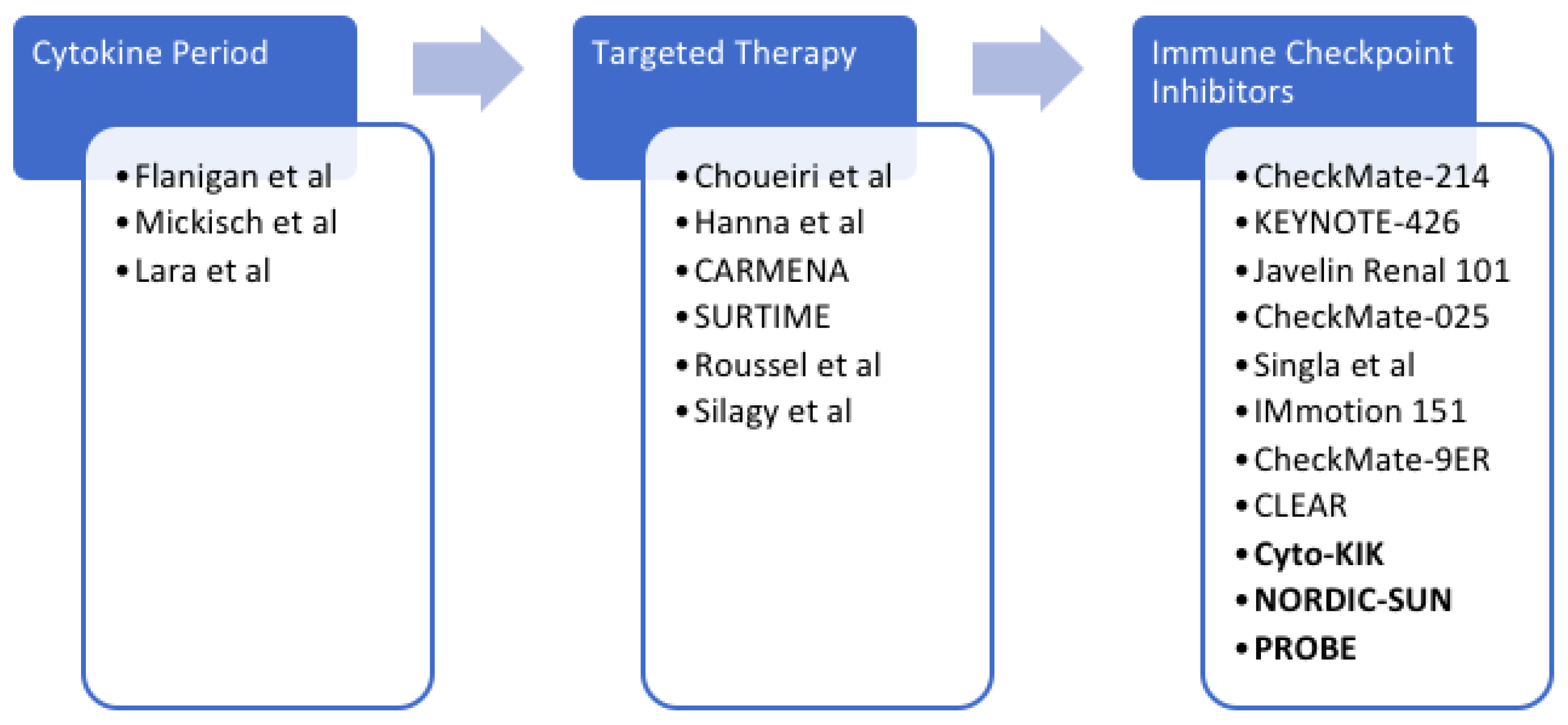 Cancers 14 02660 g001