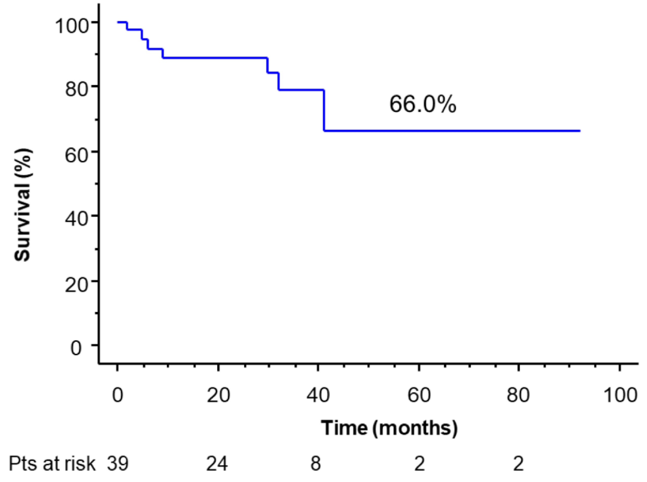 Cancers 14 02661 g003