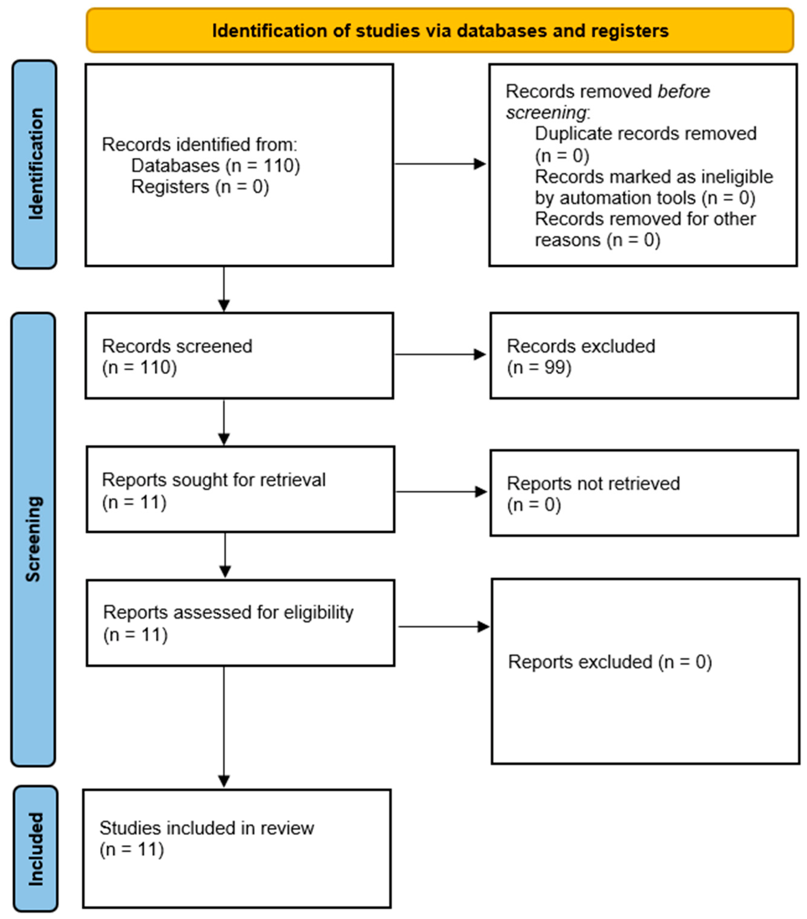 Cancers 14 02676 g001