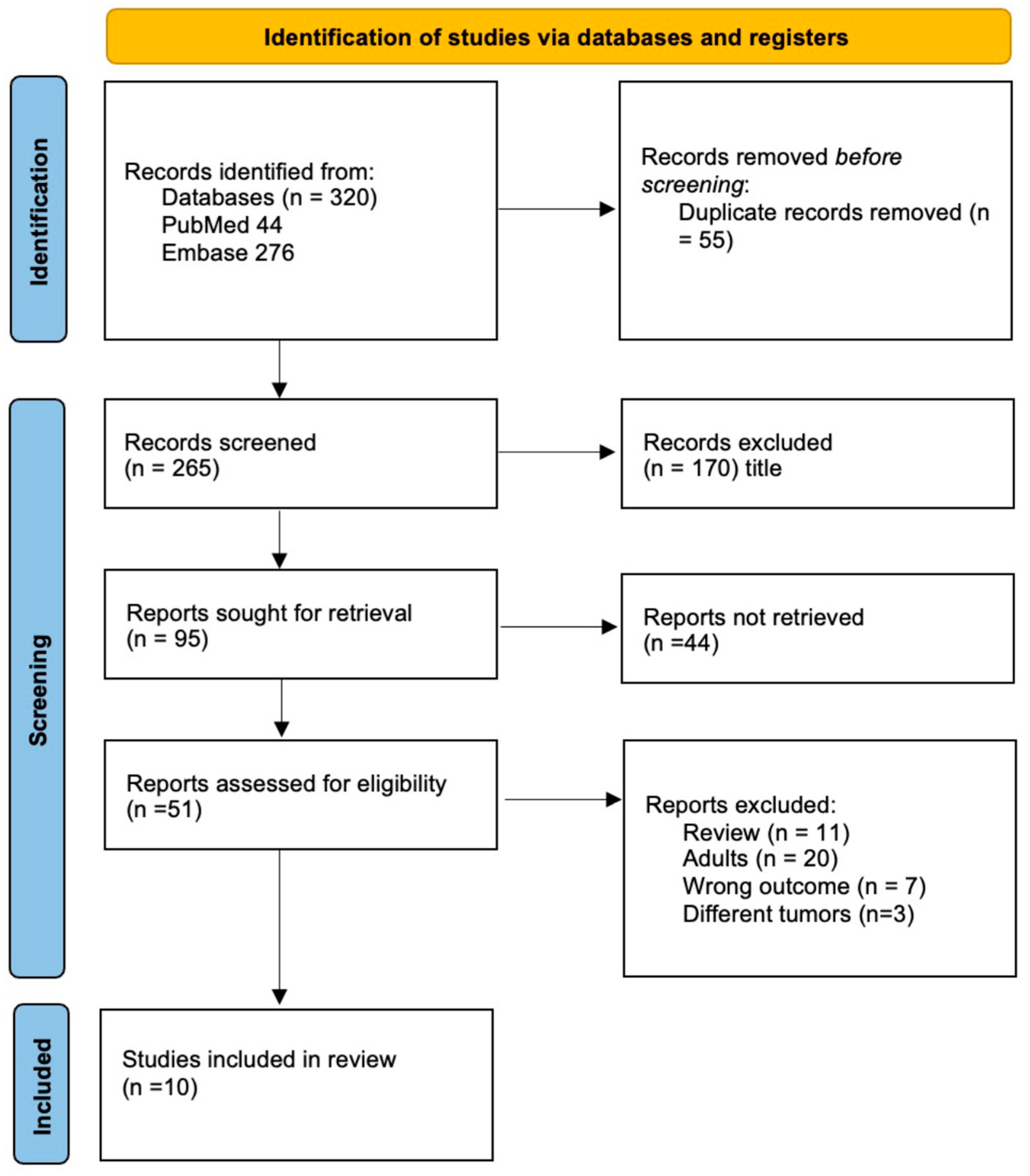 Cancers 14 02683 g002