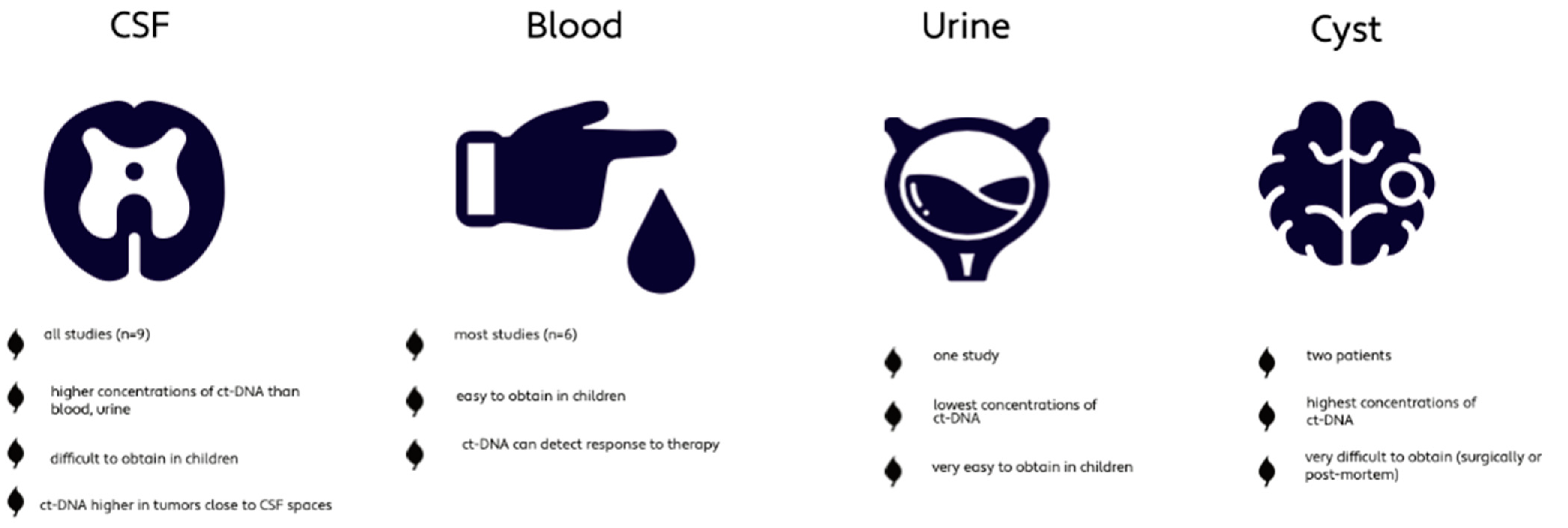 Cancers 14 02683 g003