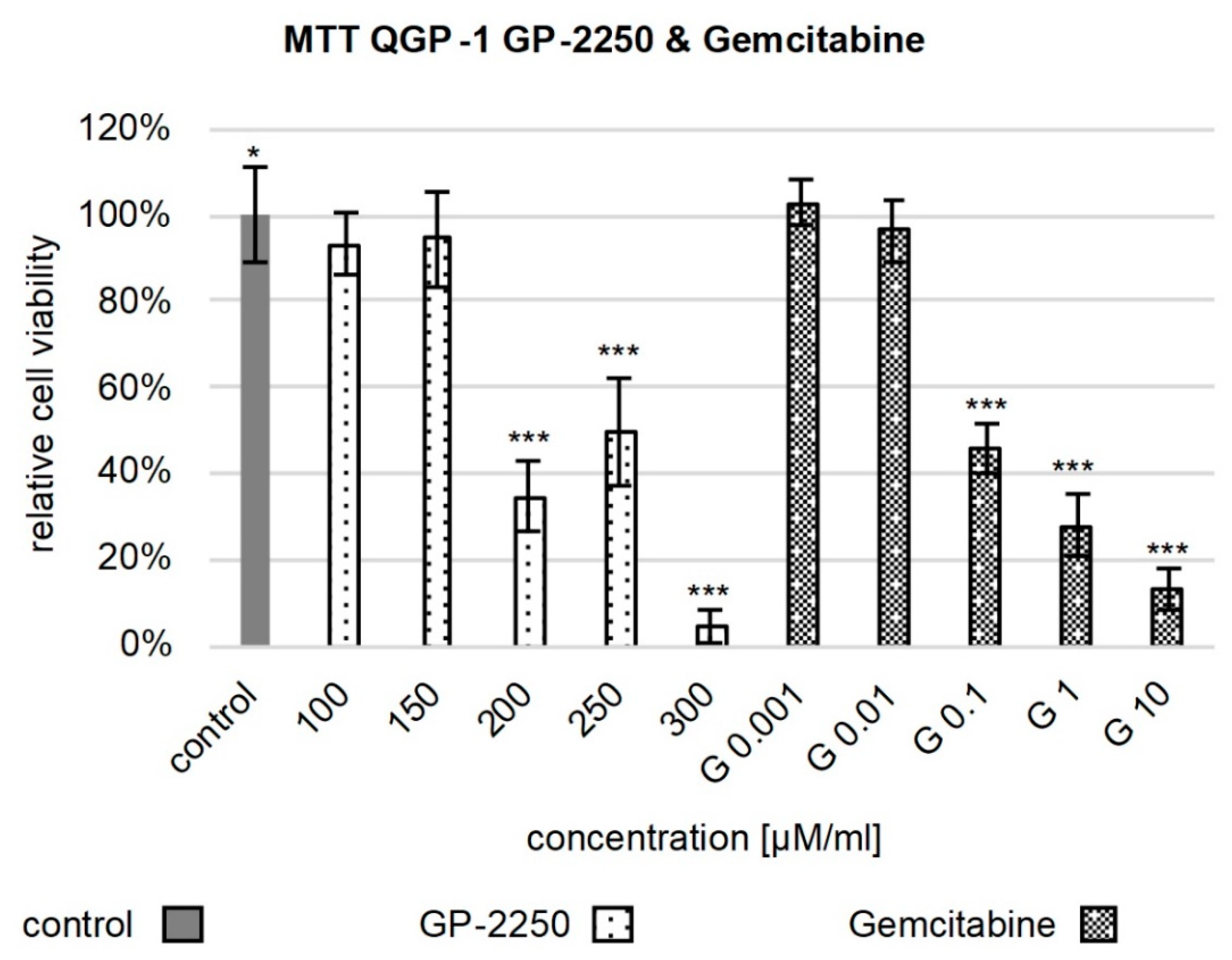 Cancers 14 02685 g001