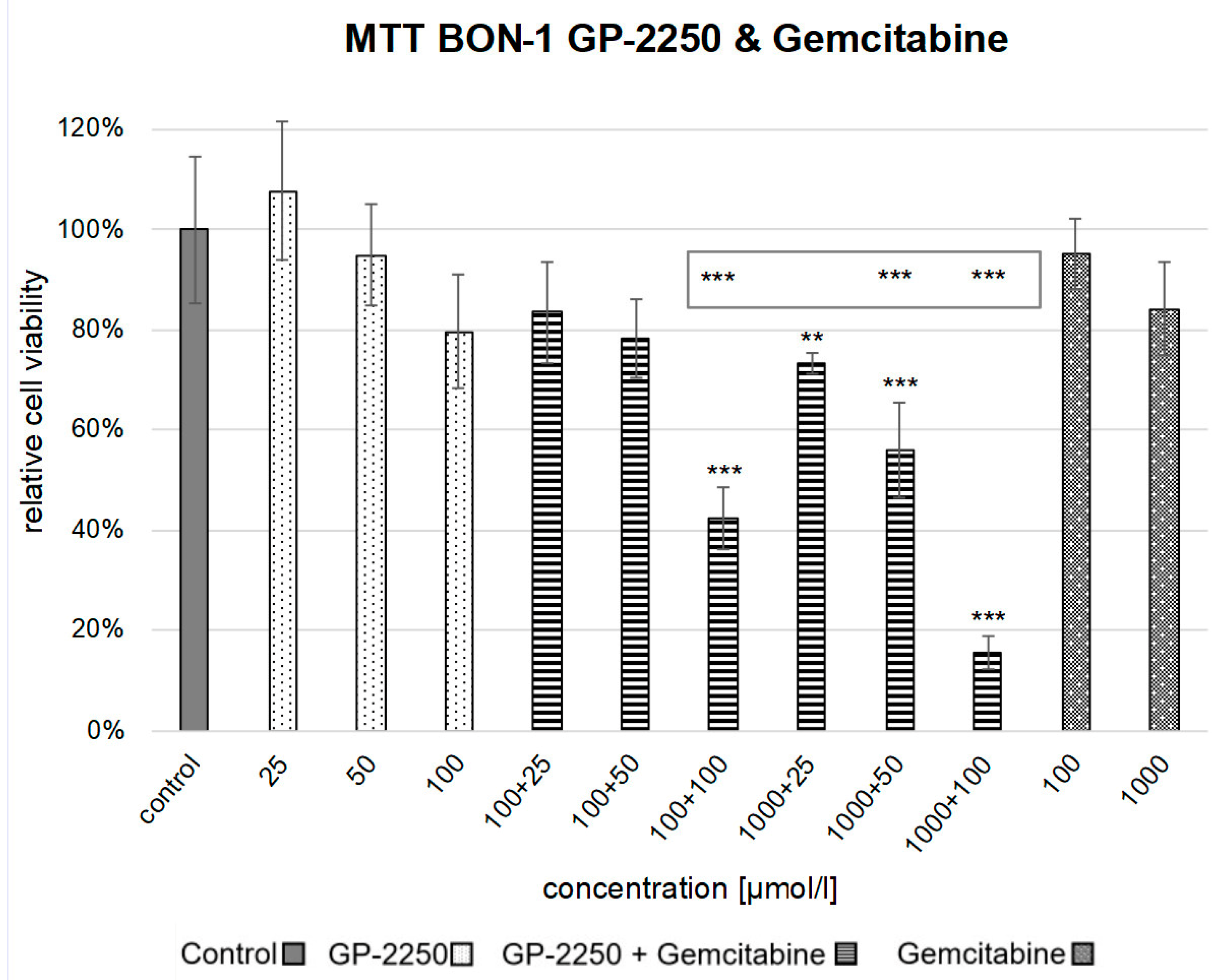 Cancers 14 02685 g003