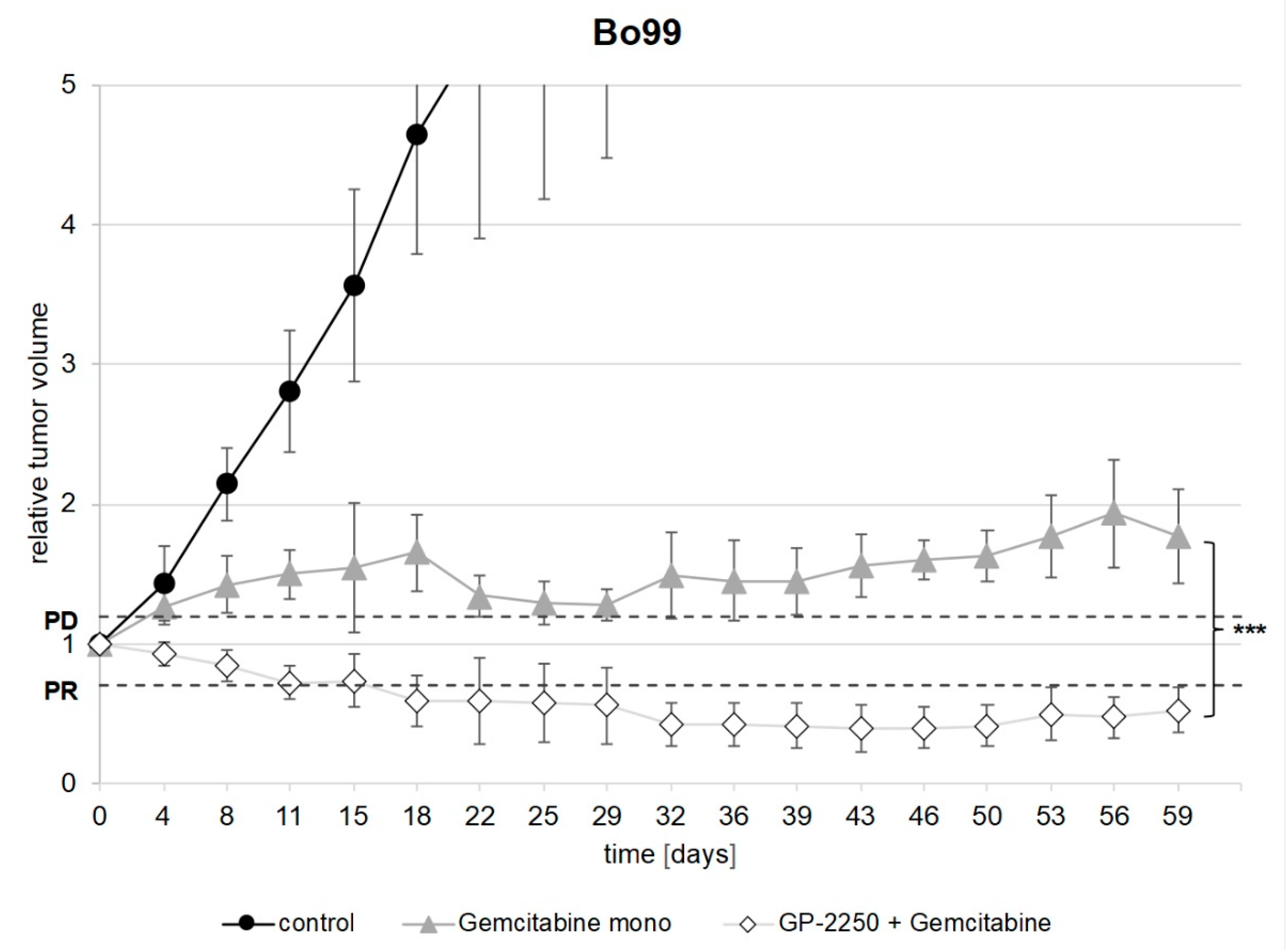 Cancers 14 02685 g004