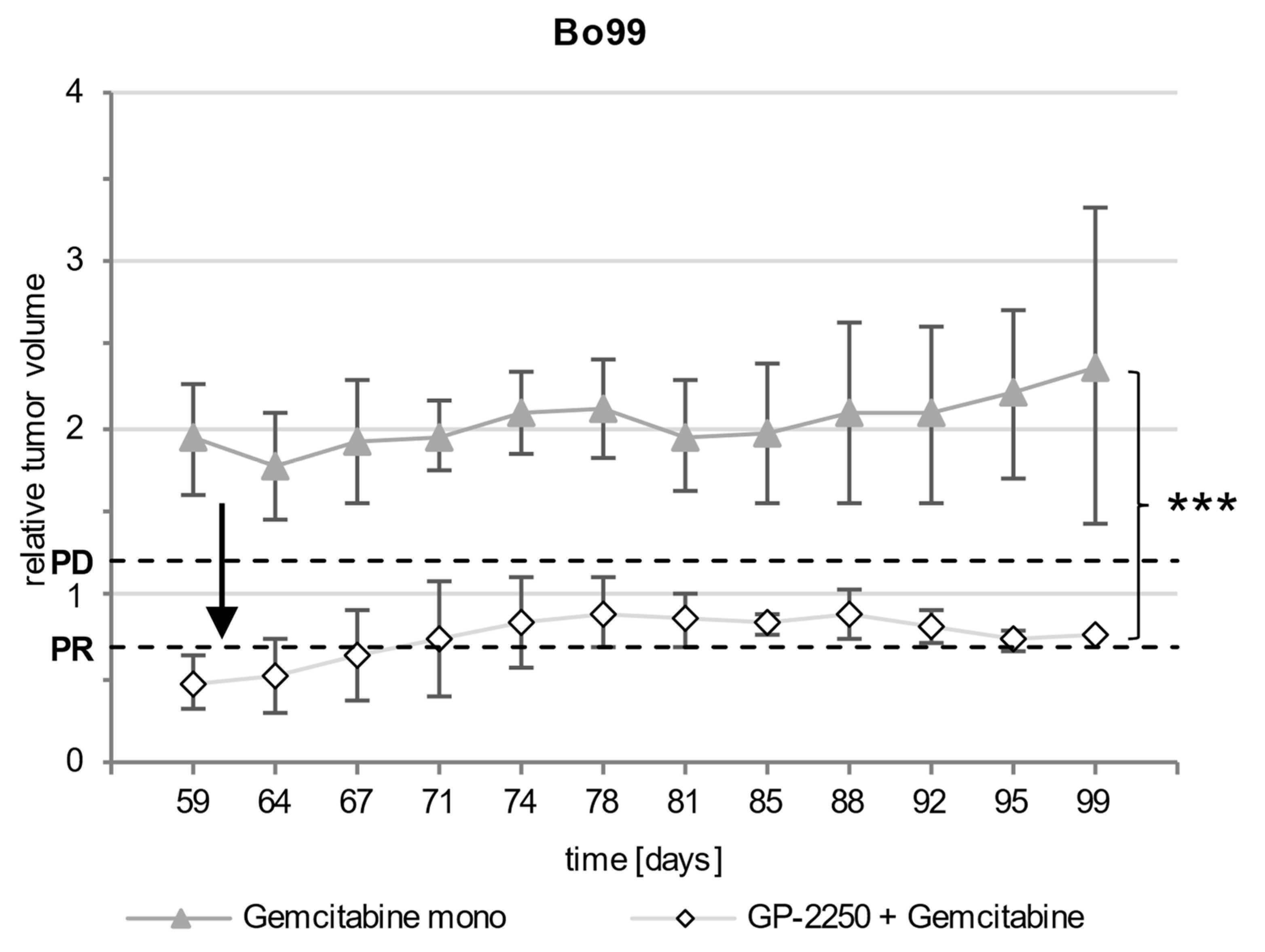Cancers 14 02685 g005