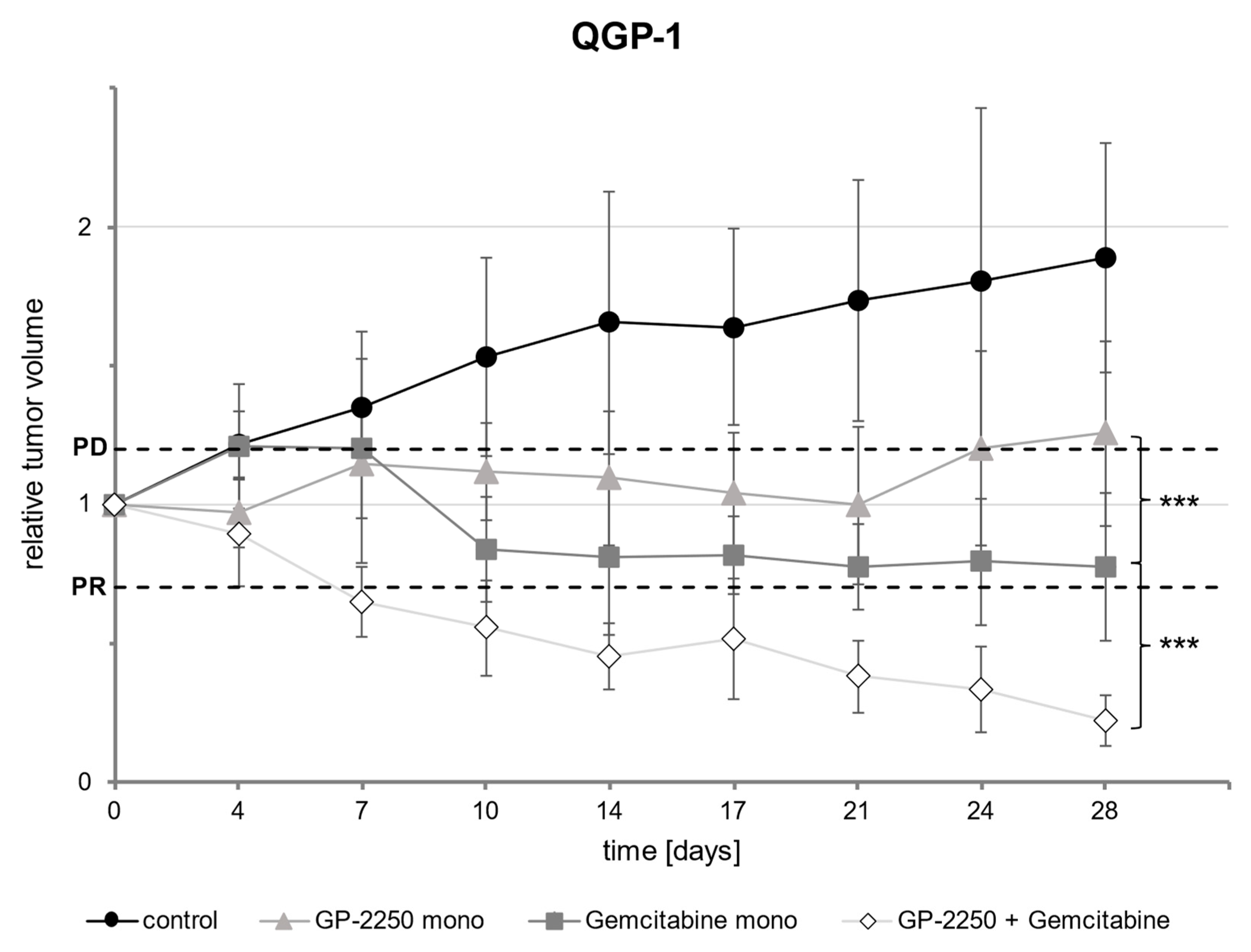 Cancers 14 02685 g006