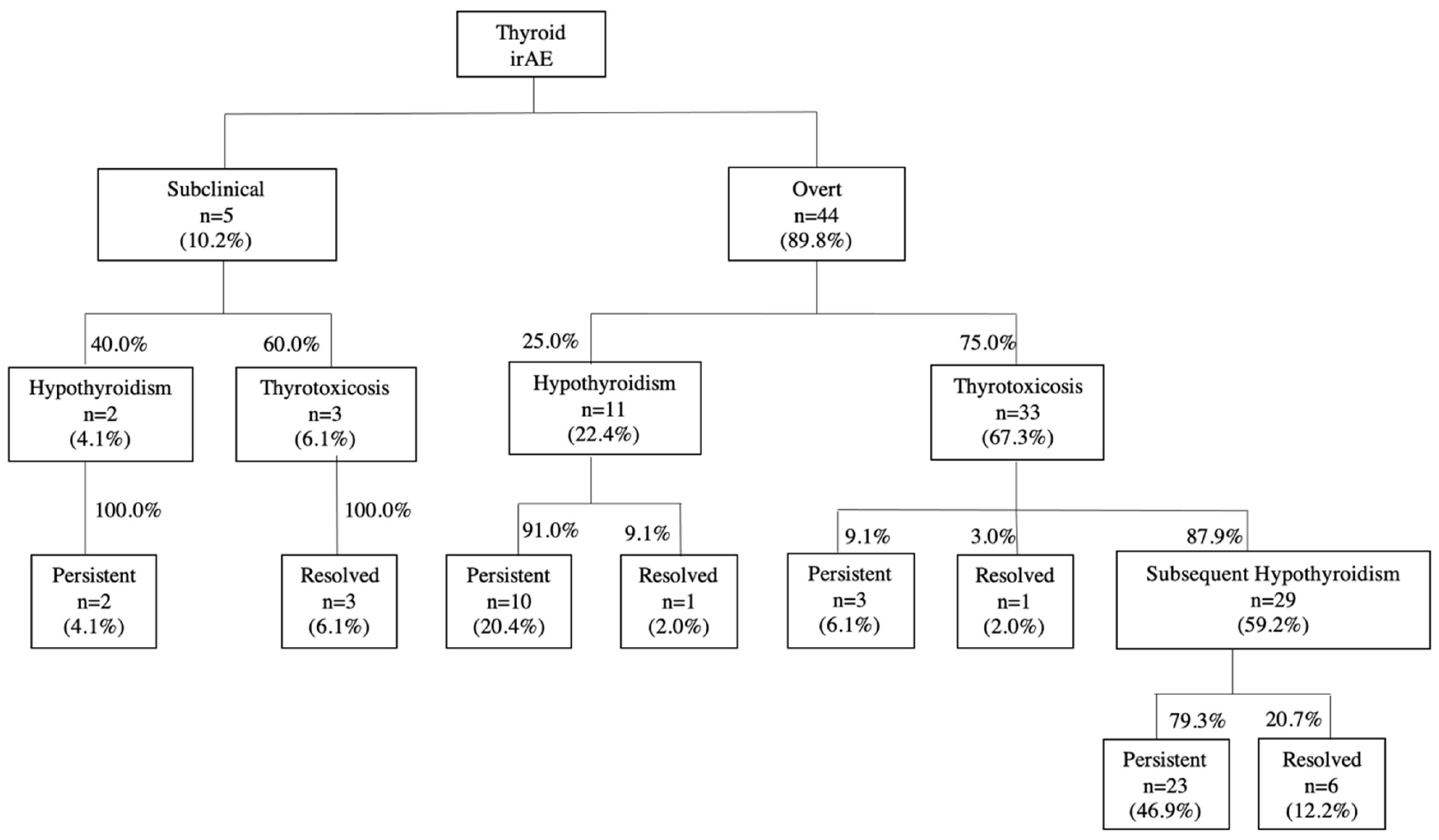 Cancers 14 02687 g002