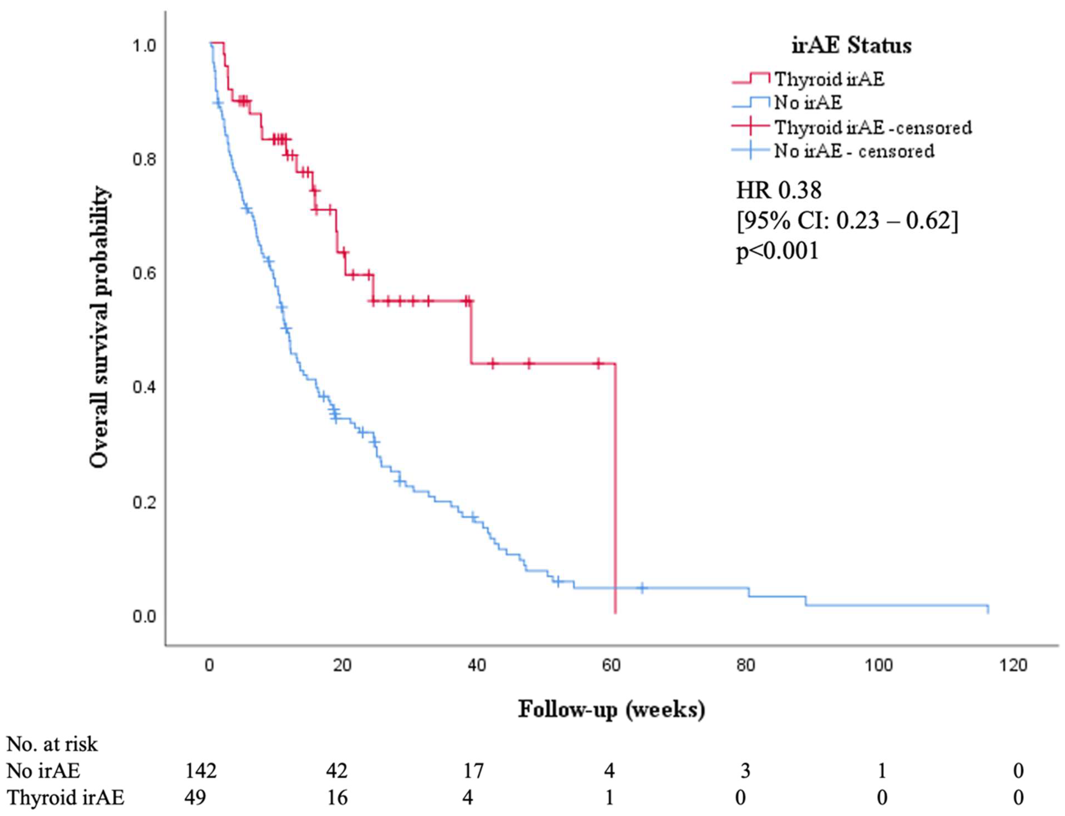 Cancers 14 02687 g003