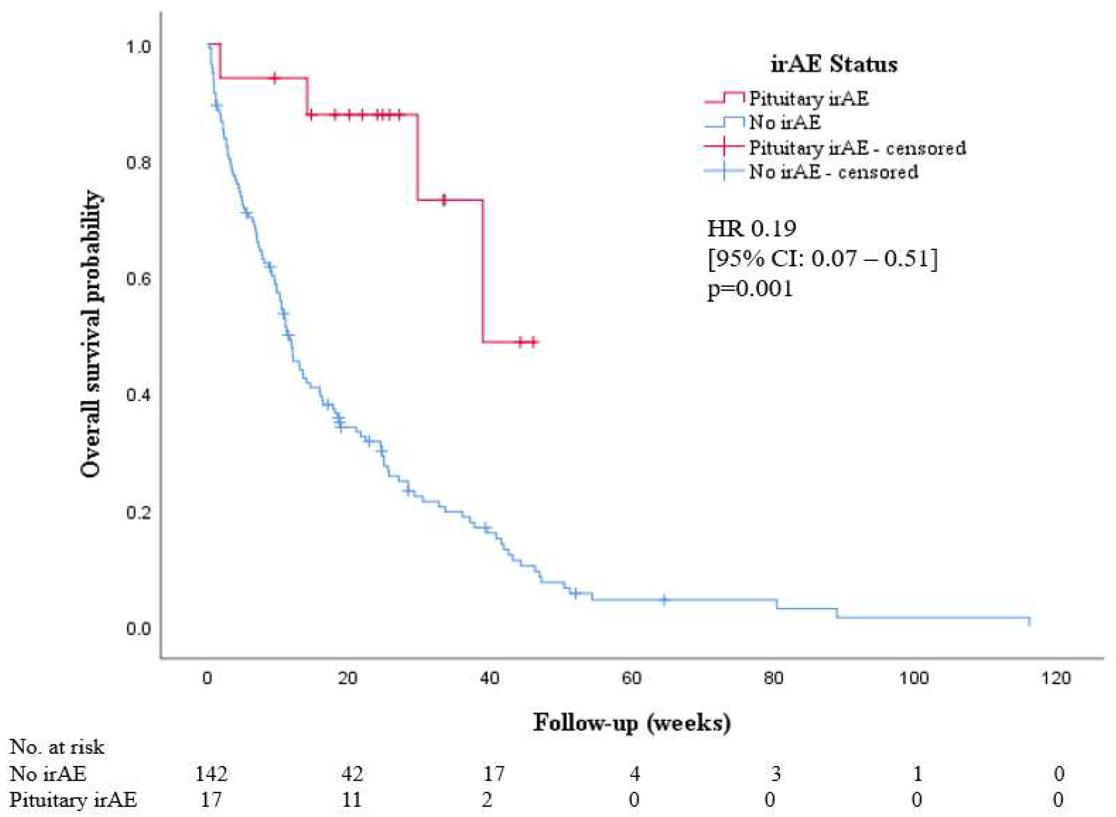Cancers 14 02687 g004
