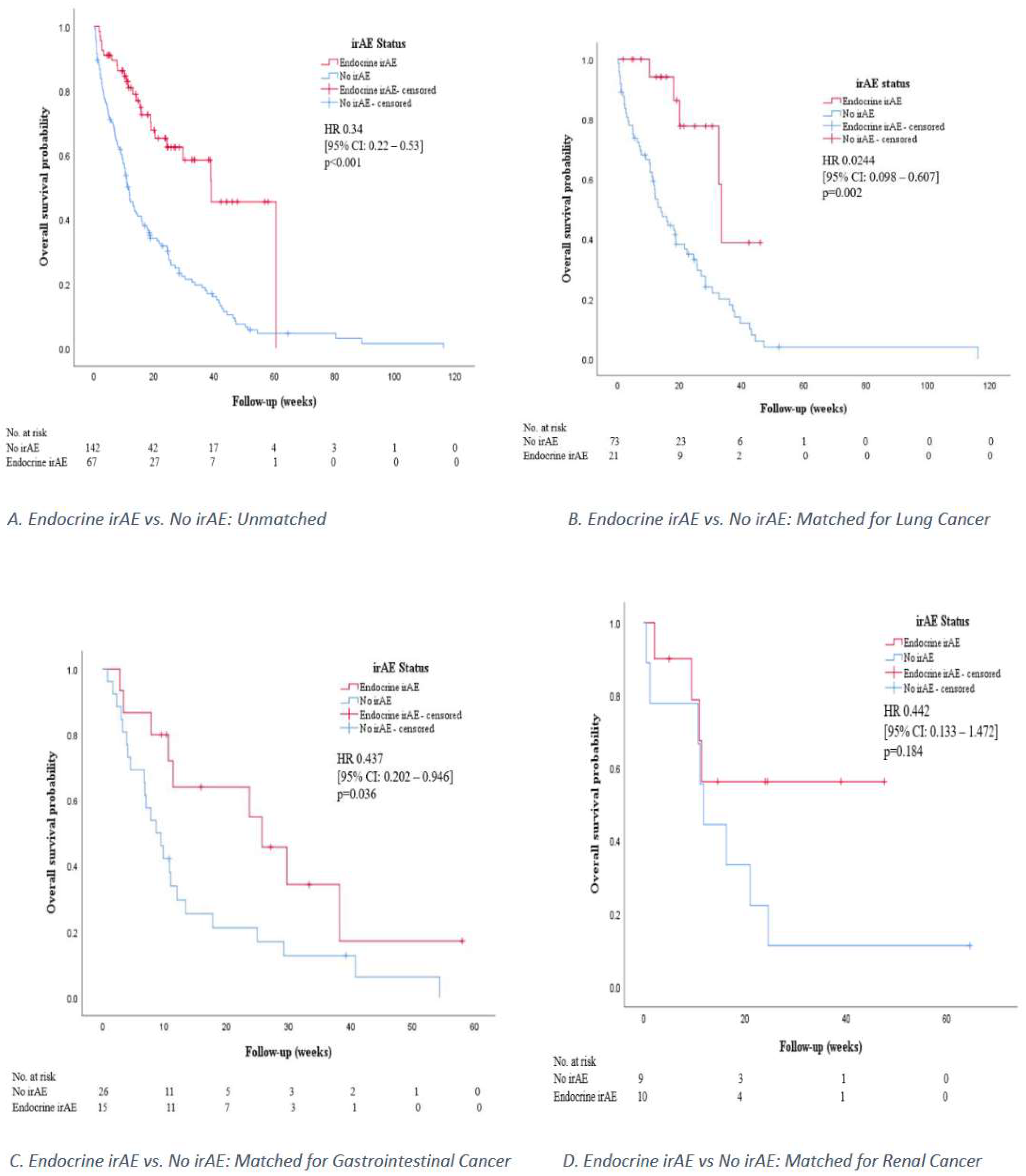 Cancers 14 02687 g005