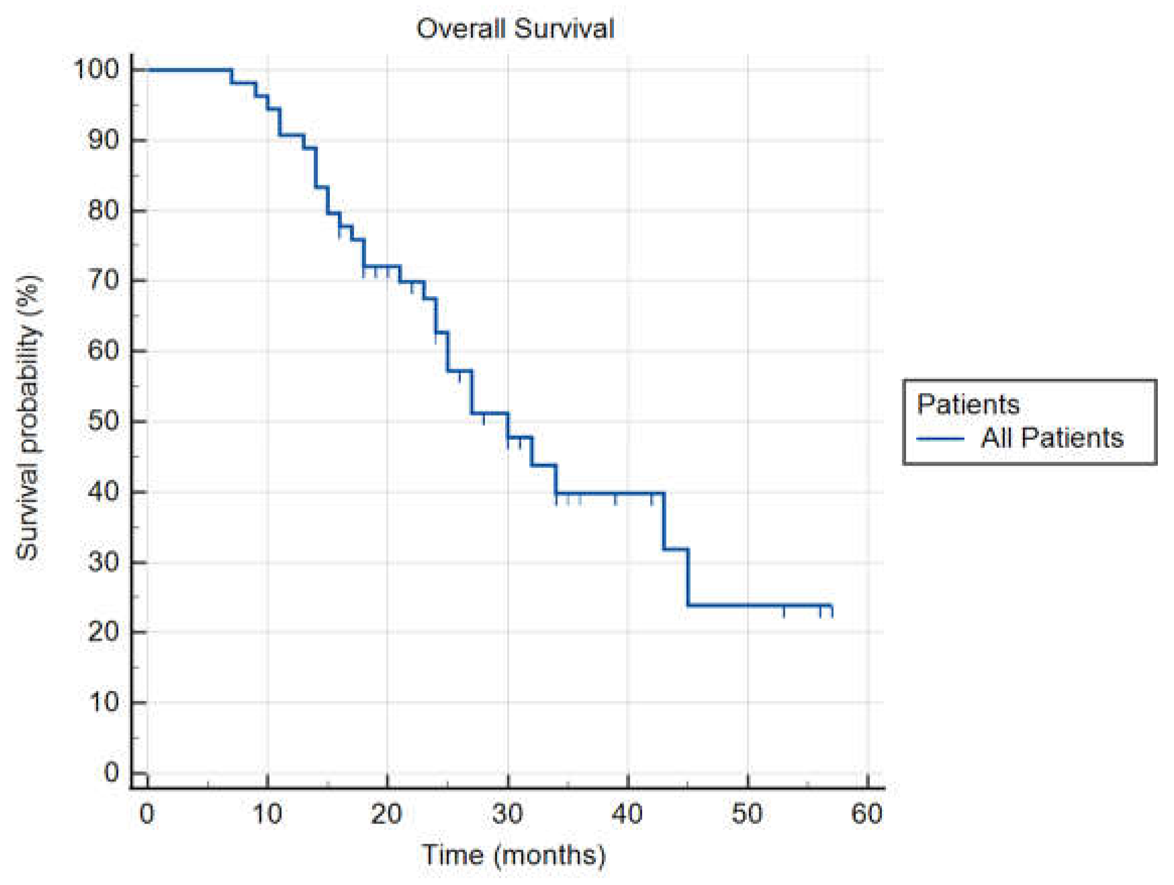 Cancers 14 02688 g004