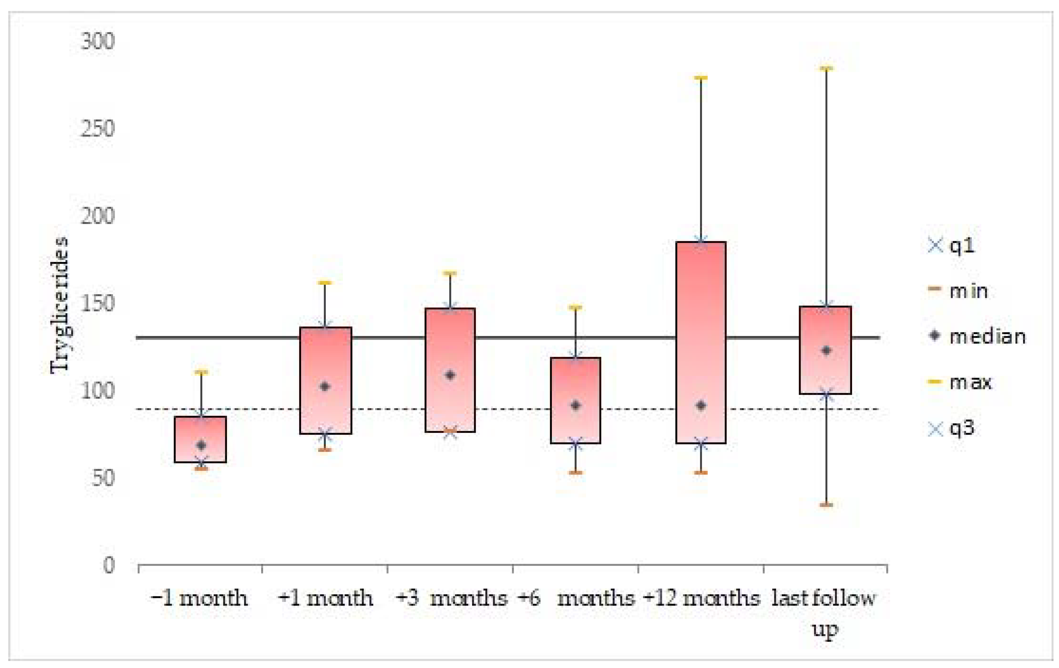 Cancers 14 02693 g002
