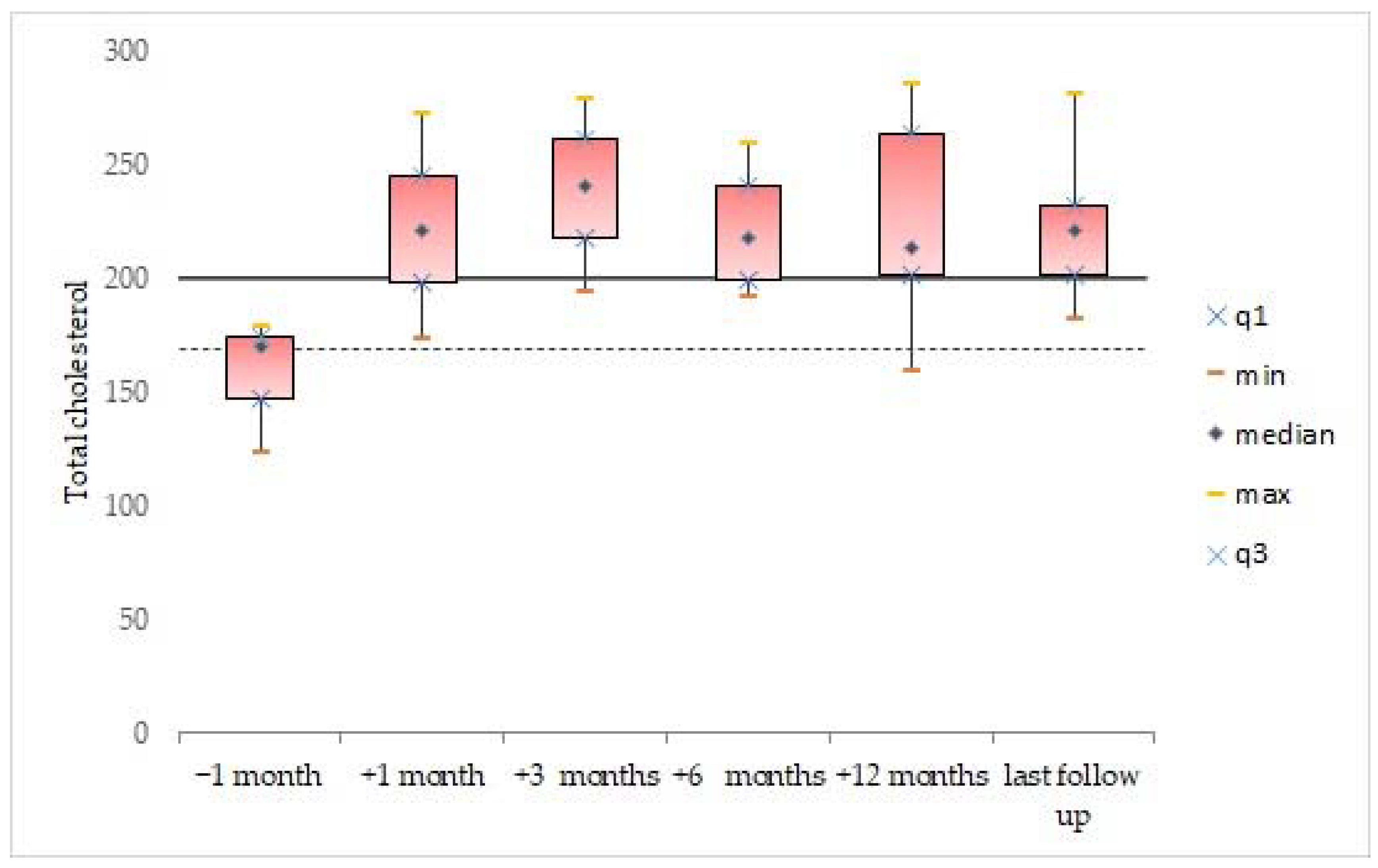 Cancers 14 02693 g003