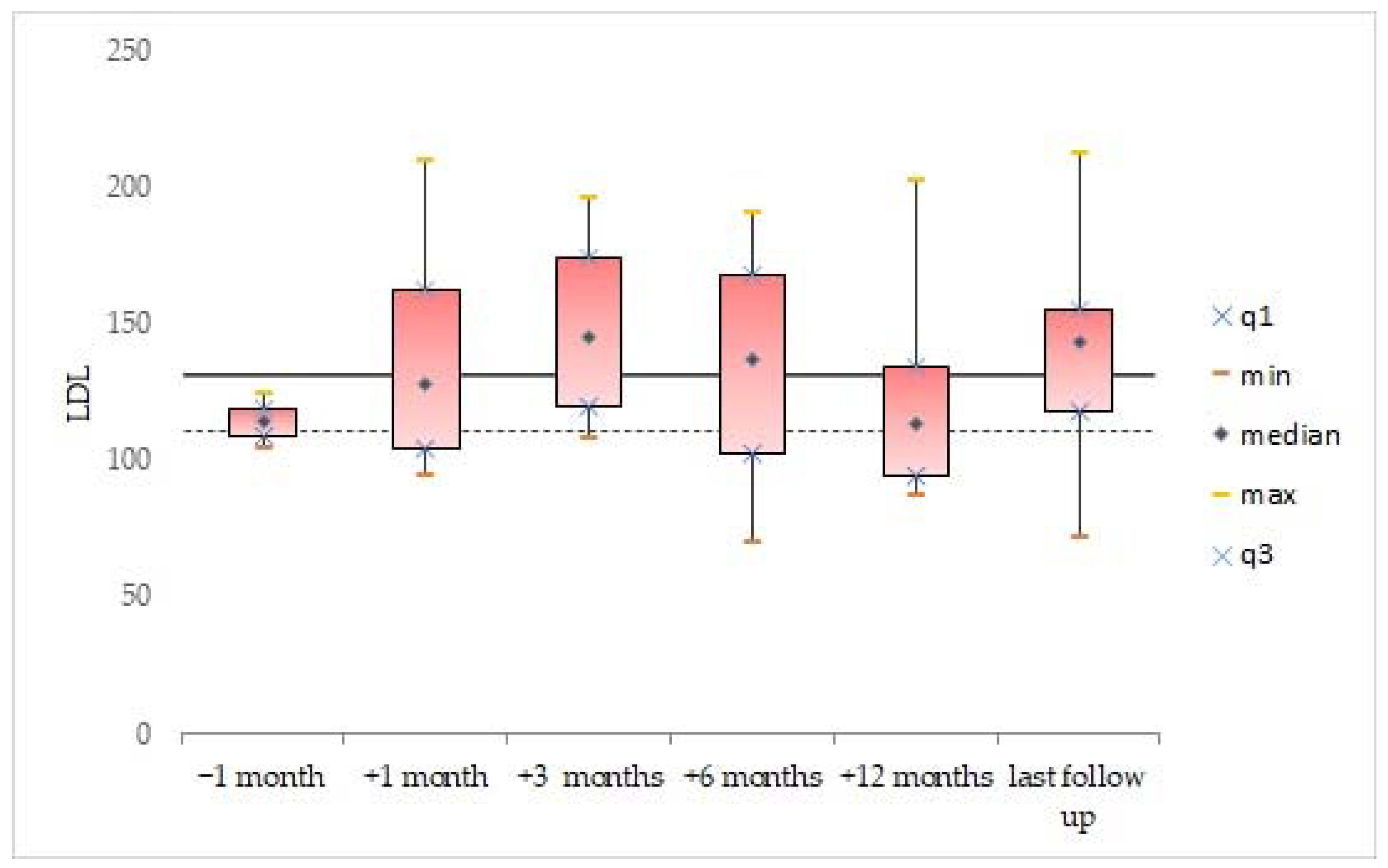 Cancers 14 02693 g004