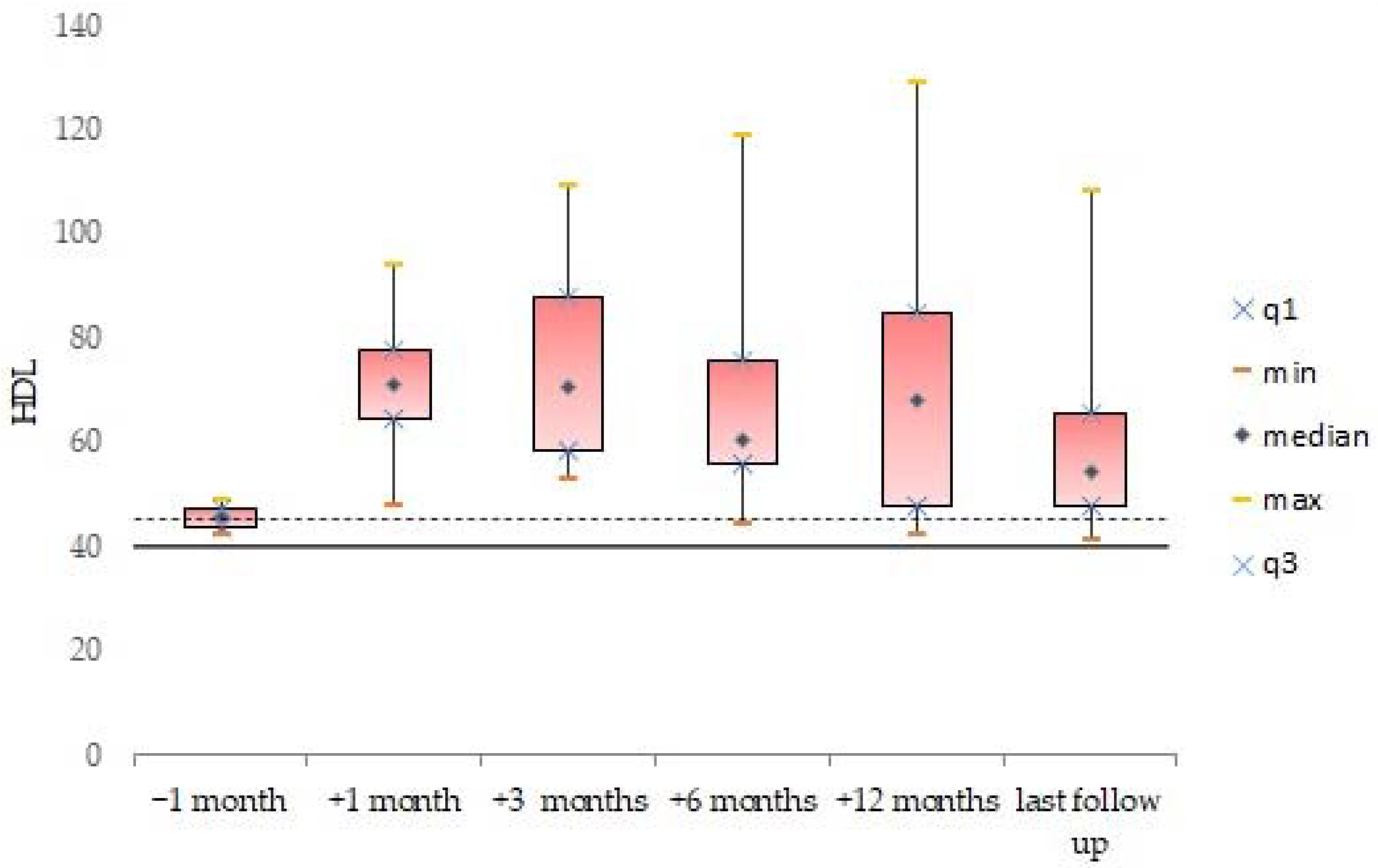 Cancers 14 02693 g005