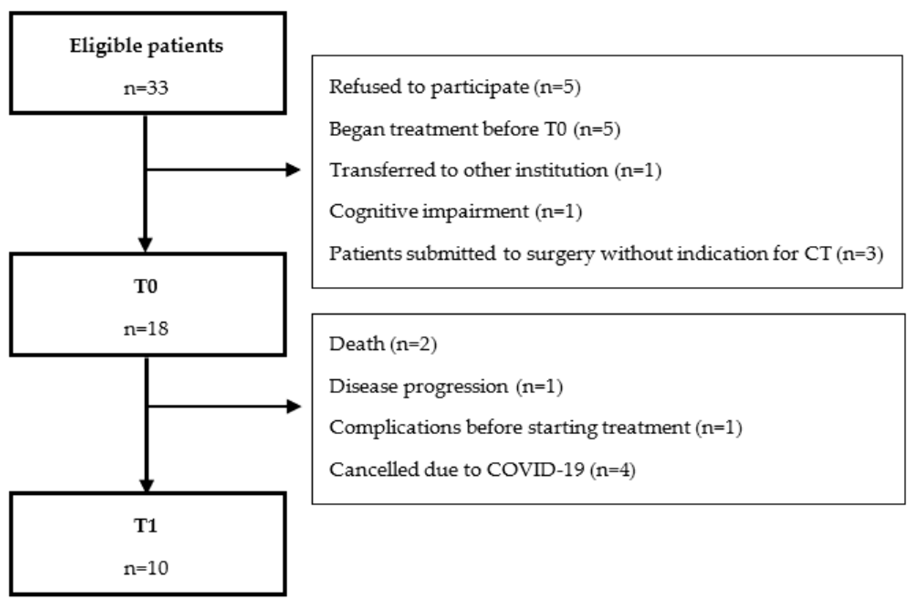Cancers 14 02698 g001 Cancers 14 02698 g001