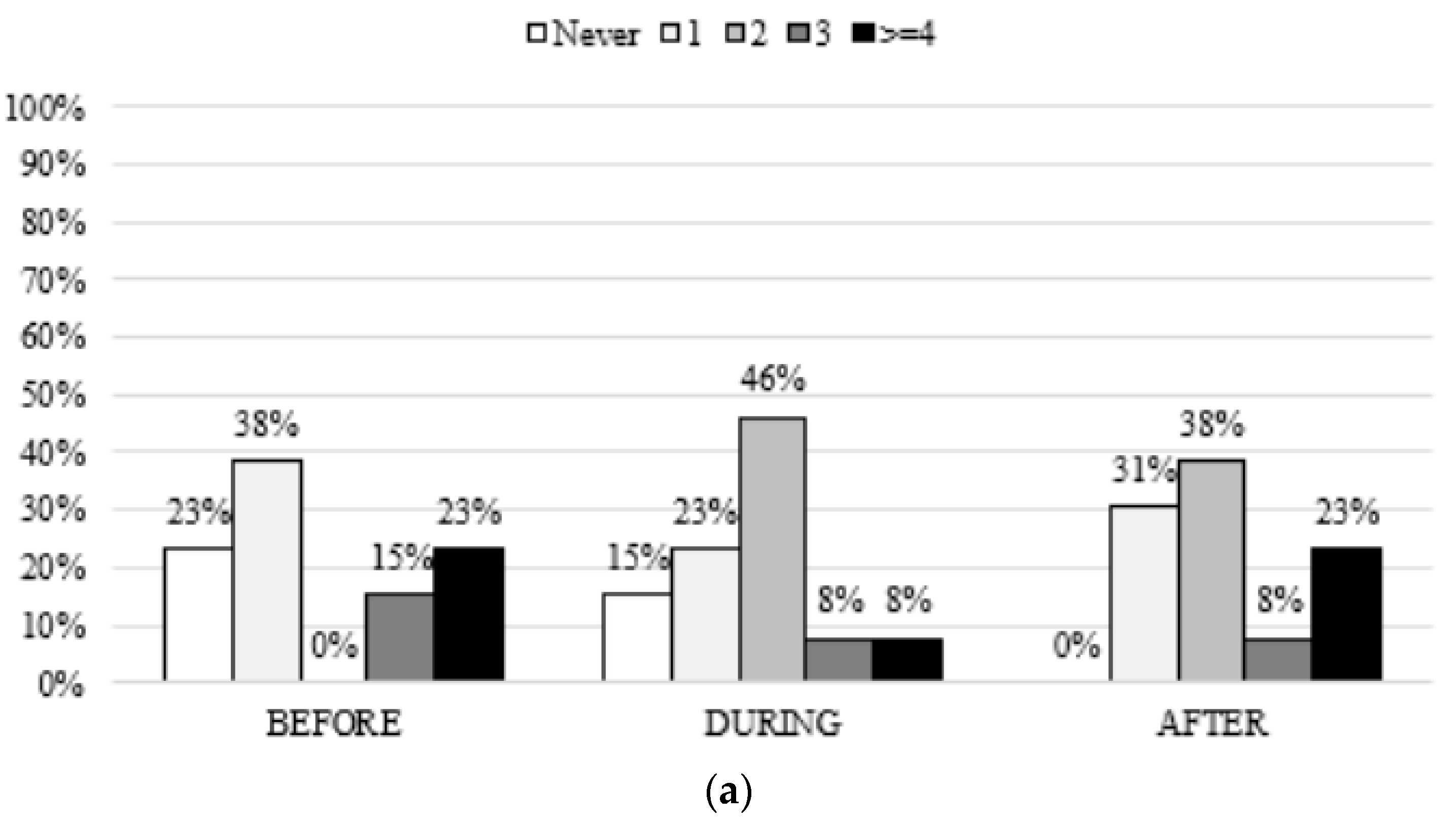 Cancers 14 02698 g003a Cancers 14 02698 g003a