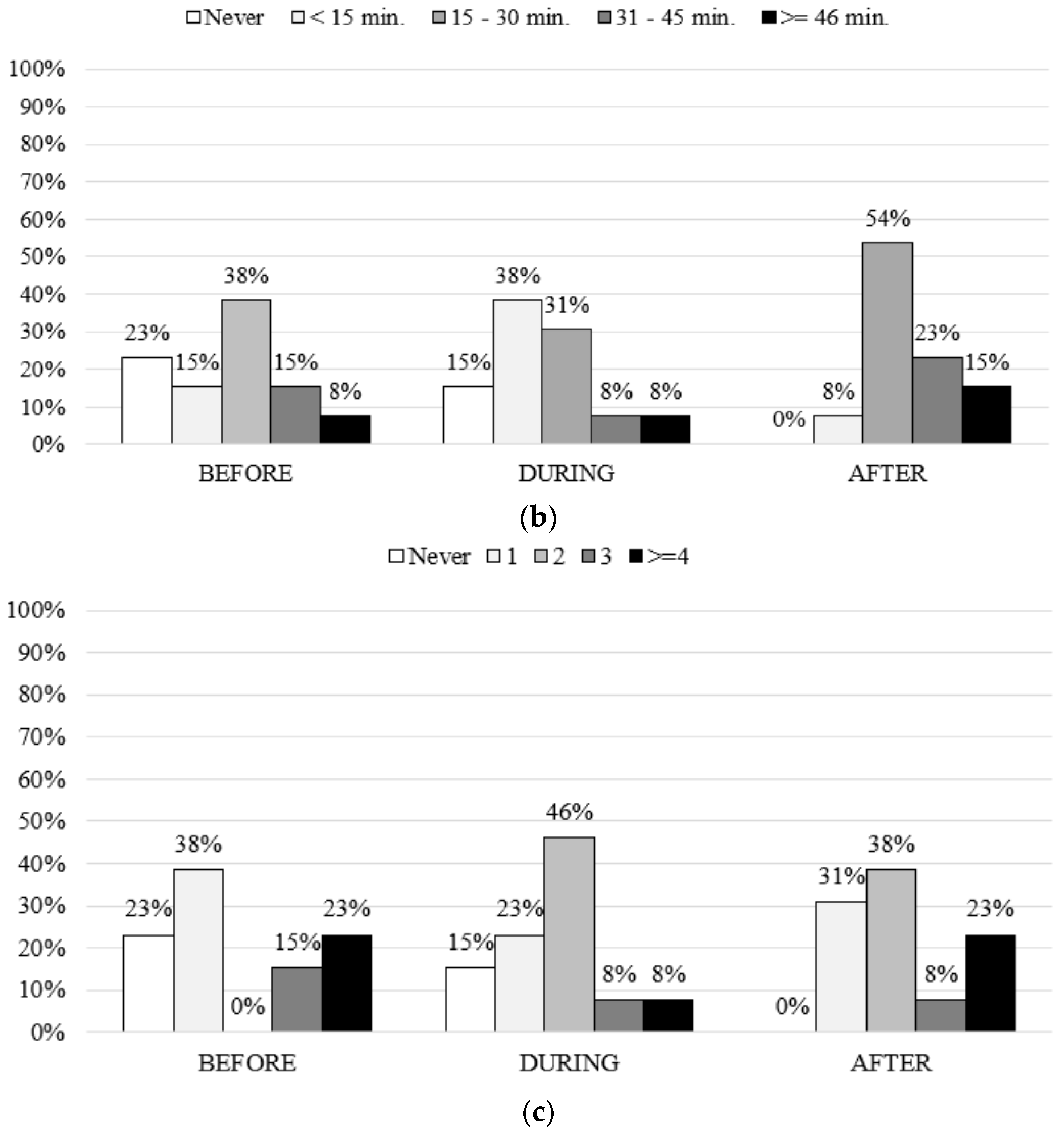 Cancers 14 02698 g003b Cancers 14 02698 g003b