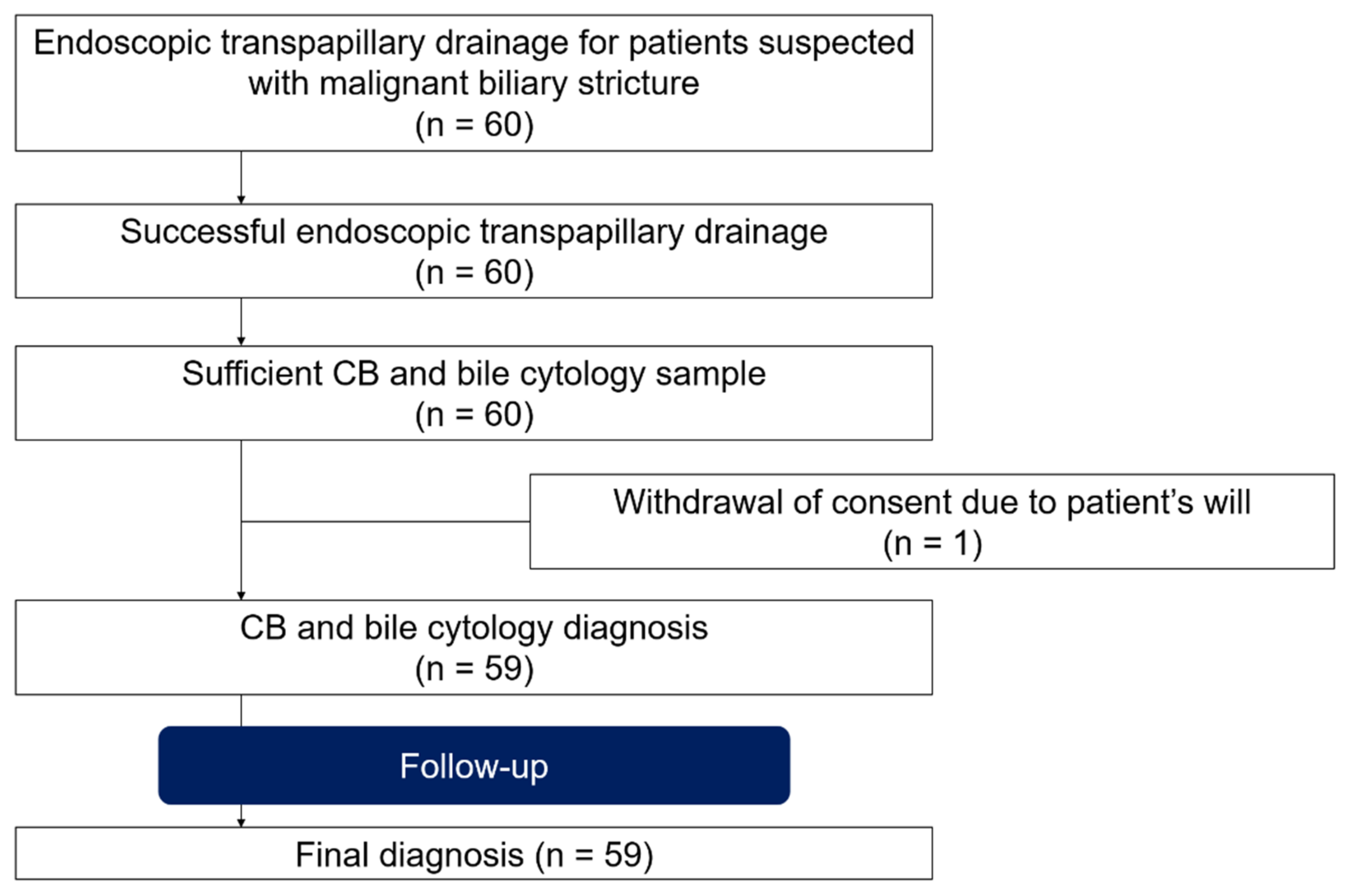 Cancers 14 02701 g001