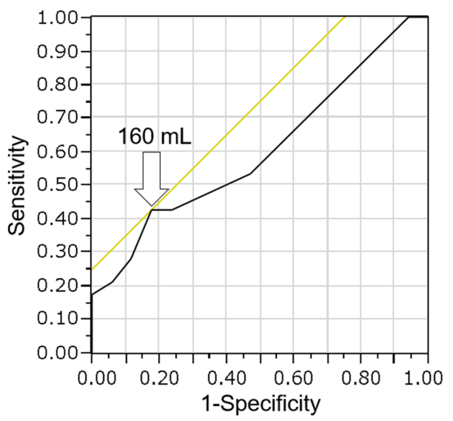 Cancers 14 02701 g006