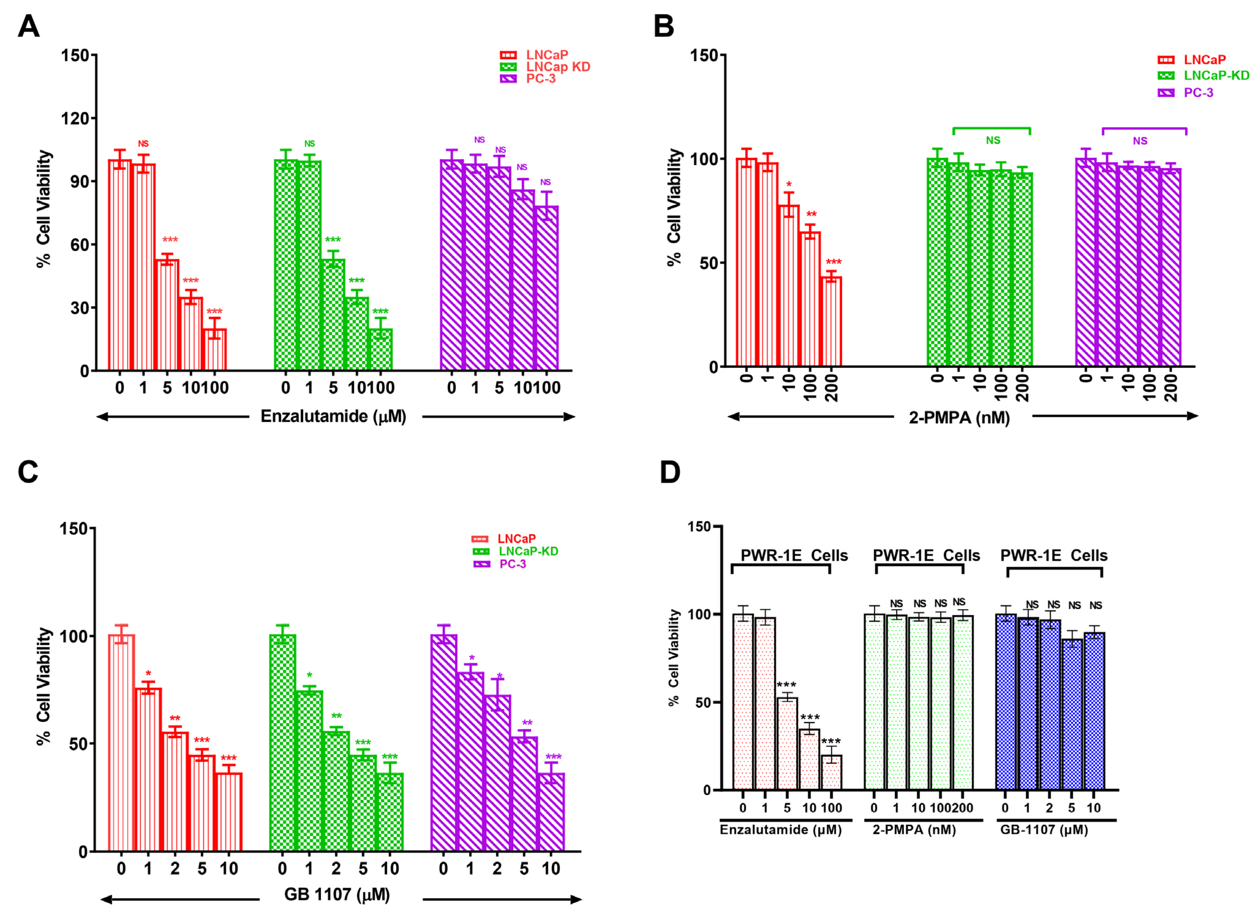 Cancers 14 02704 g004