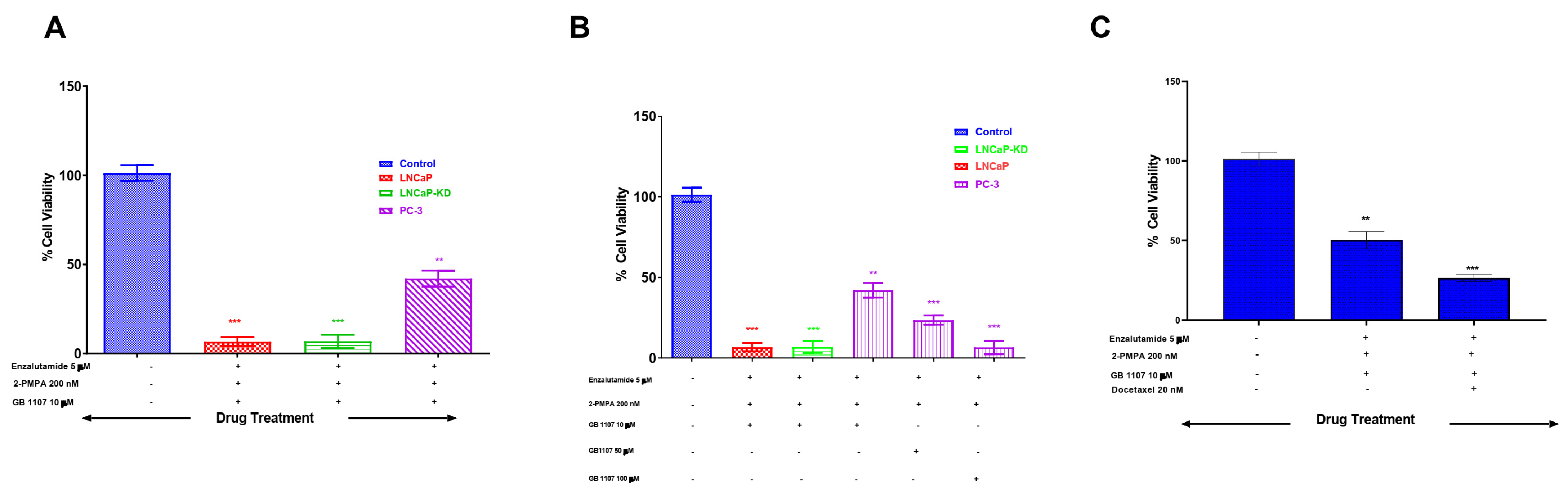 Cancers 14 02704 g005