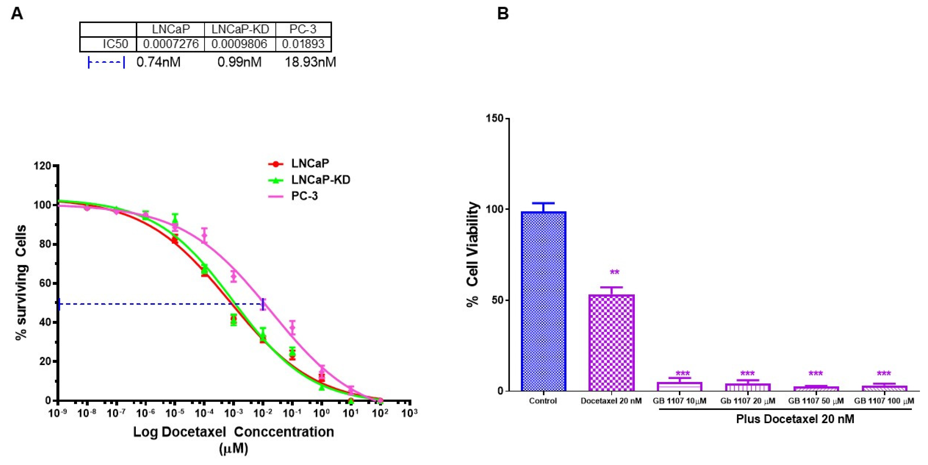 Cancers 14 02704 g006