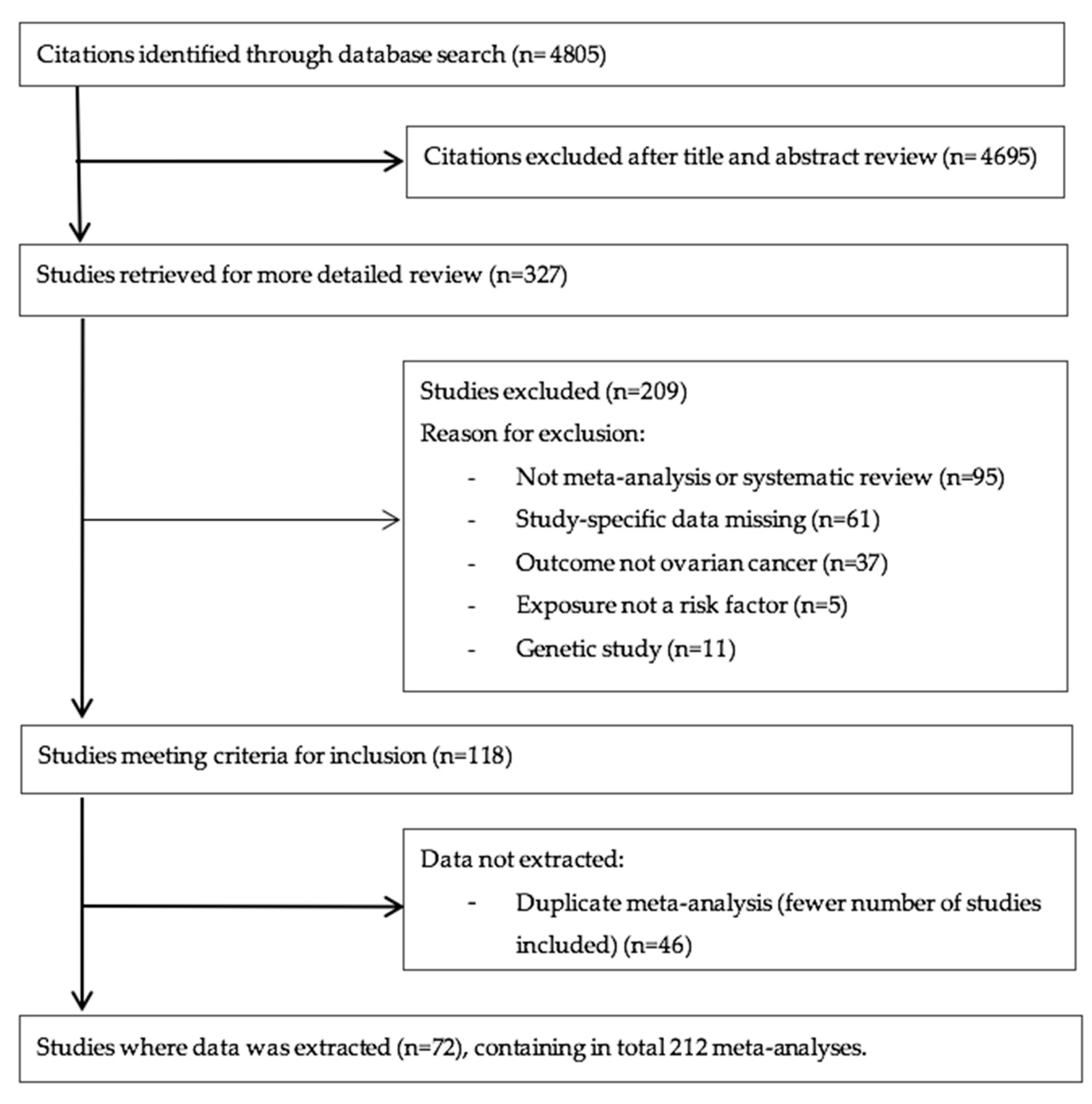 Cancers 14 02708 g001