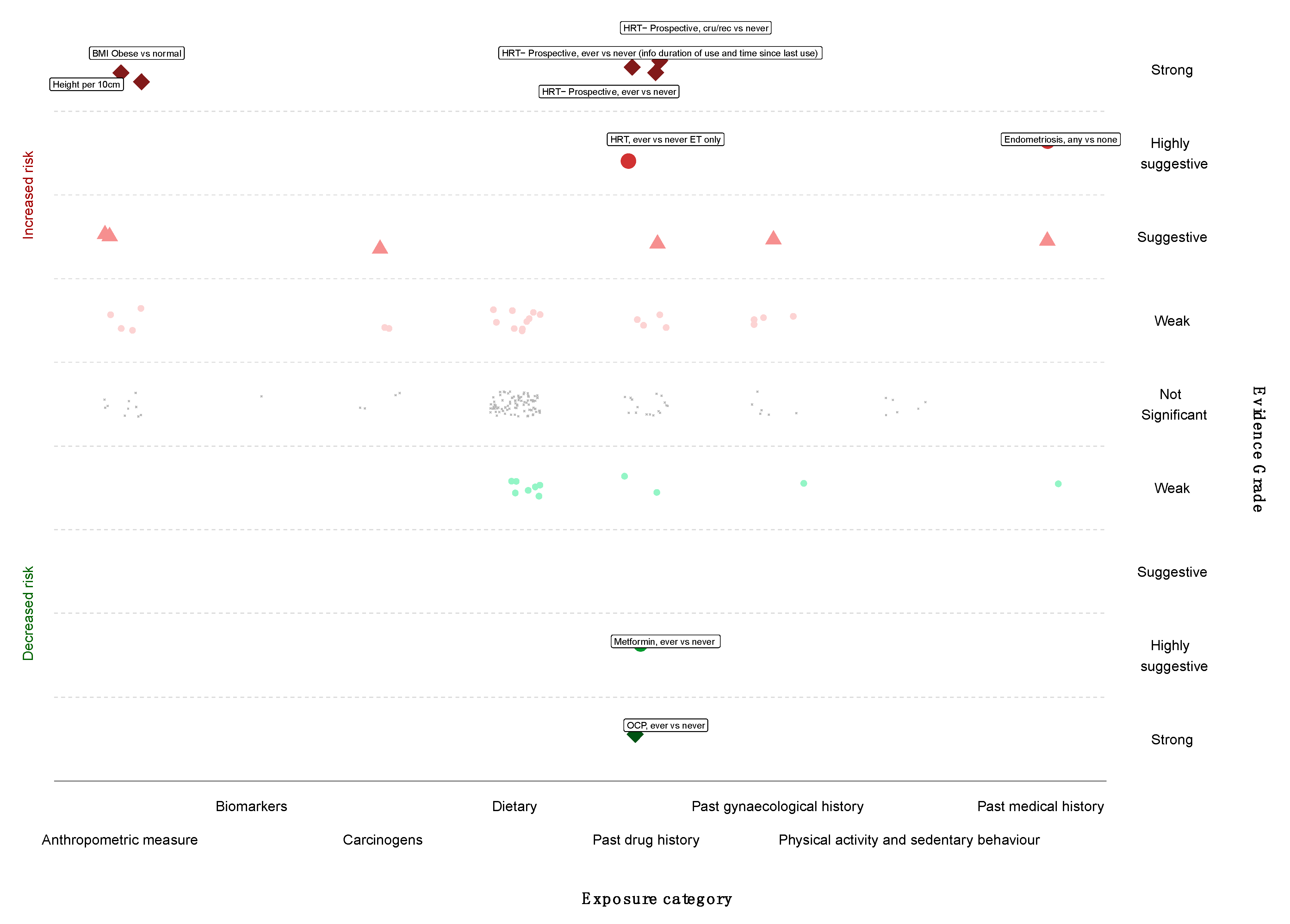 Cancers 14 02708 g002