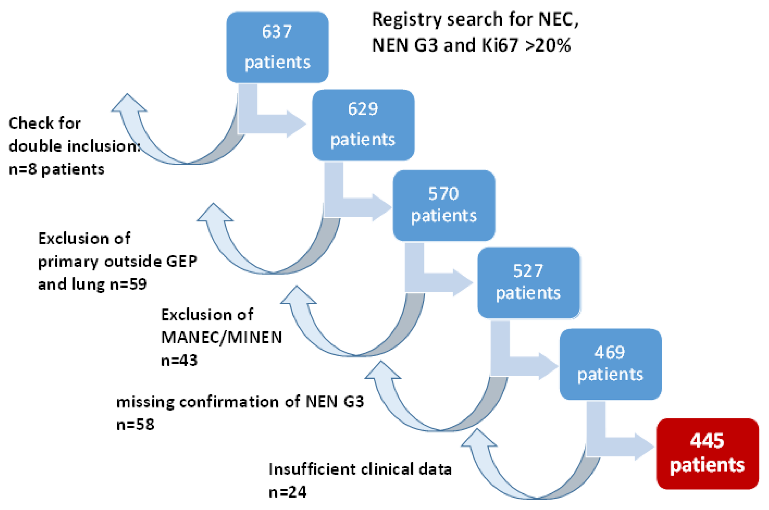 Cancers 14 02718 g001