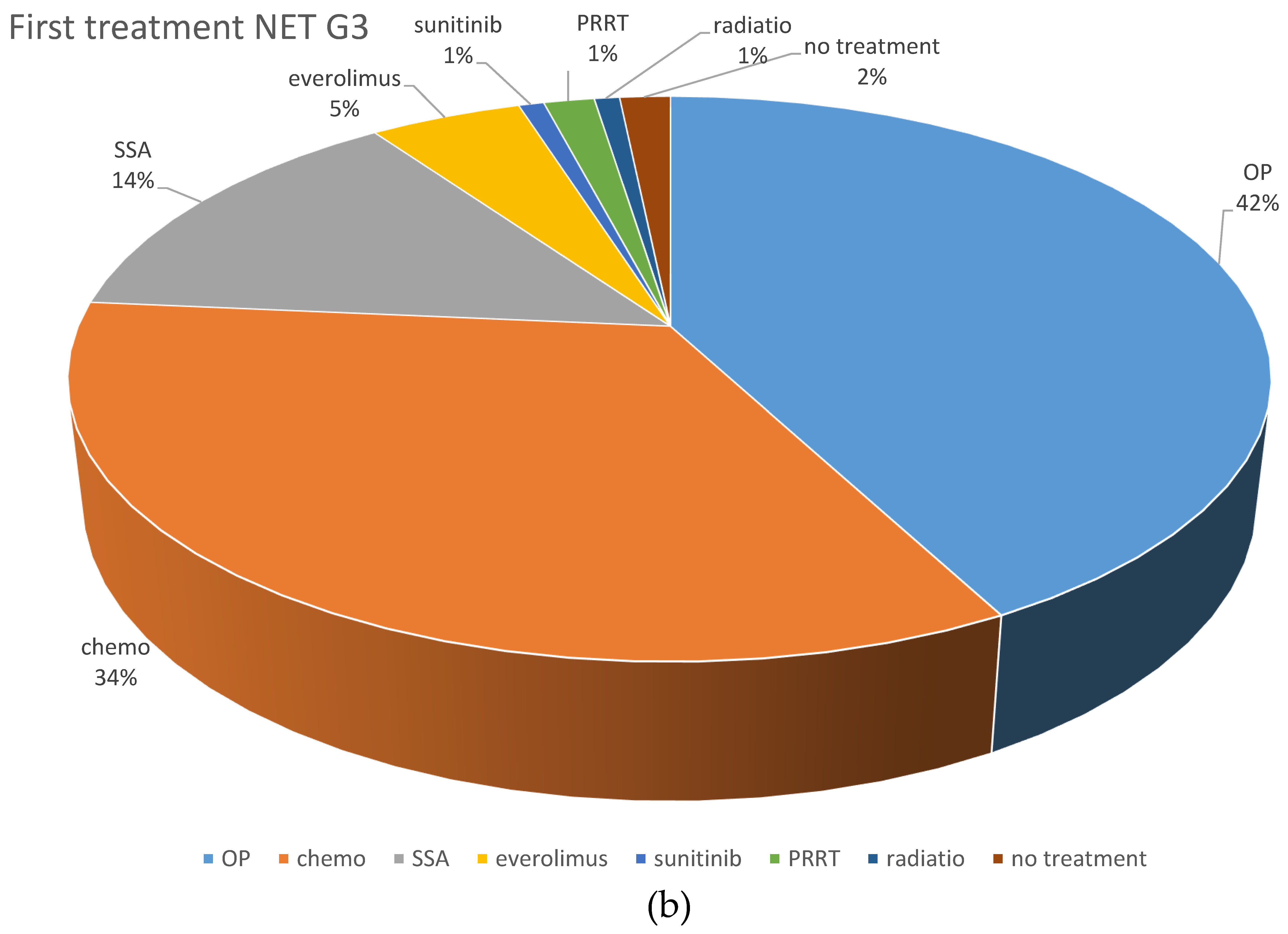 Cancers 14 02718 g002b