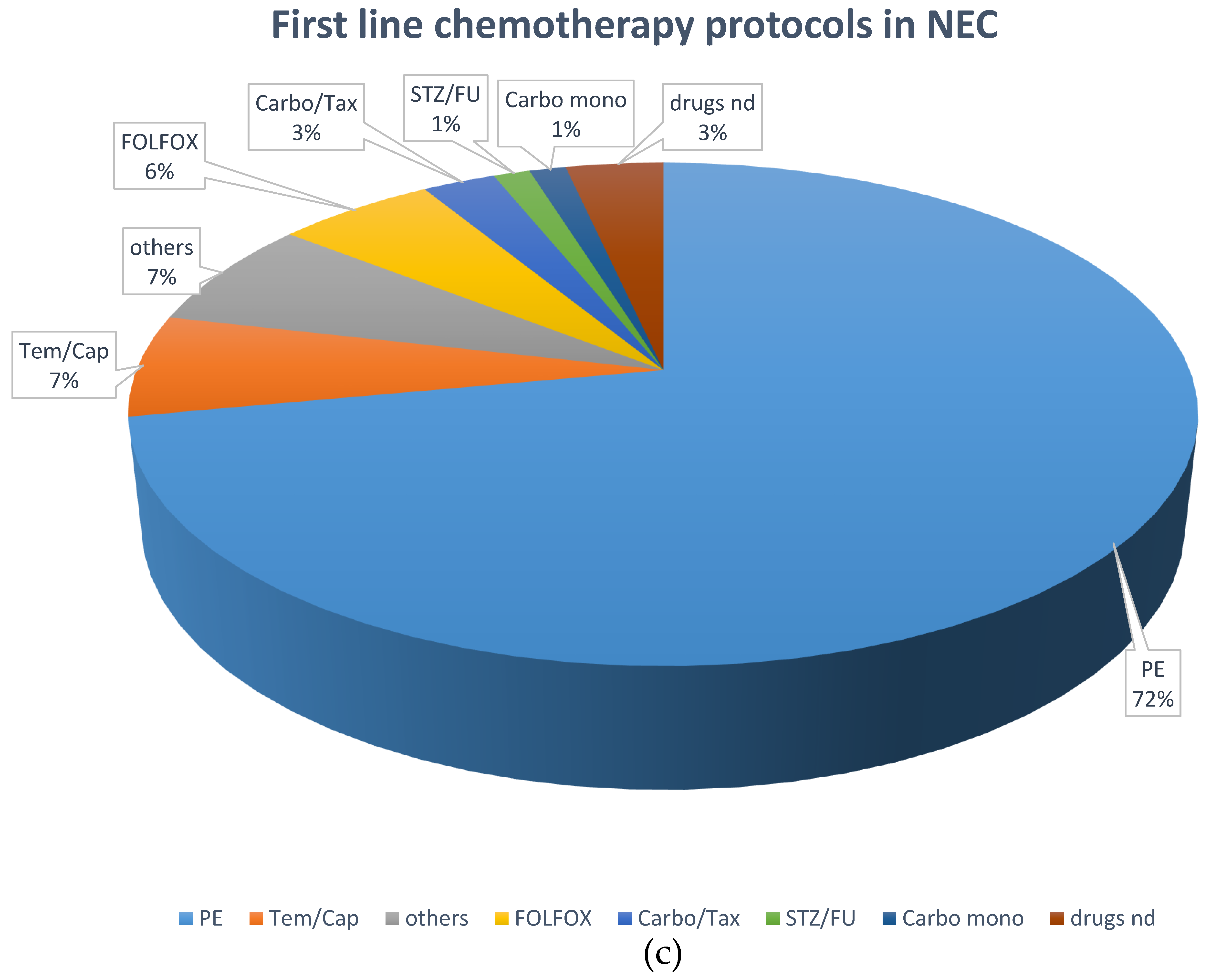 Cancers 14 02718 g002c