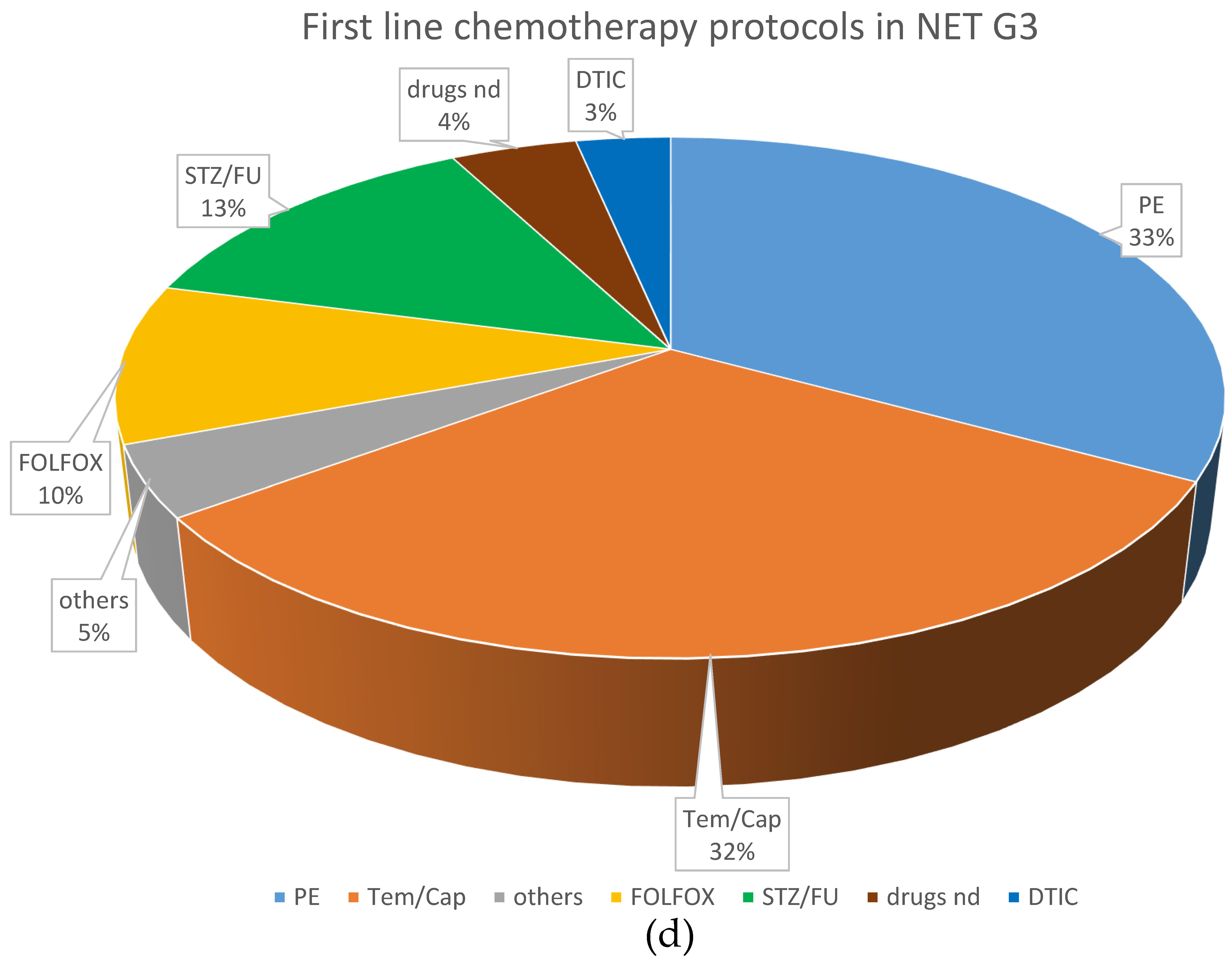 Cancers 14 02718 g002d