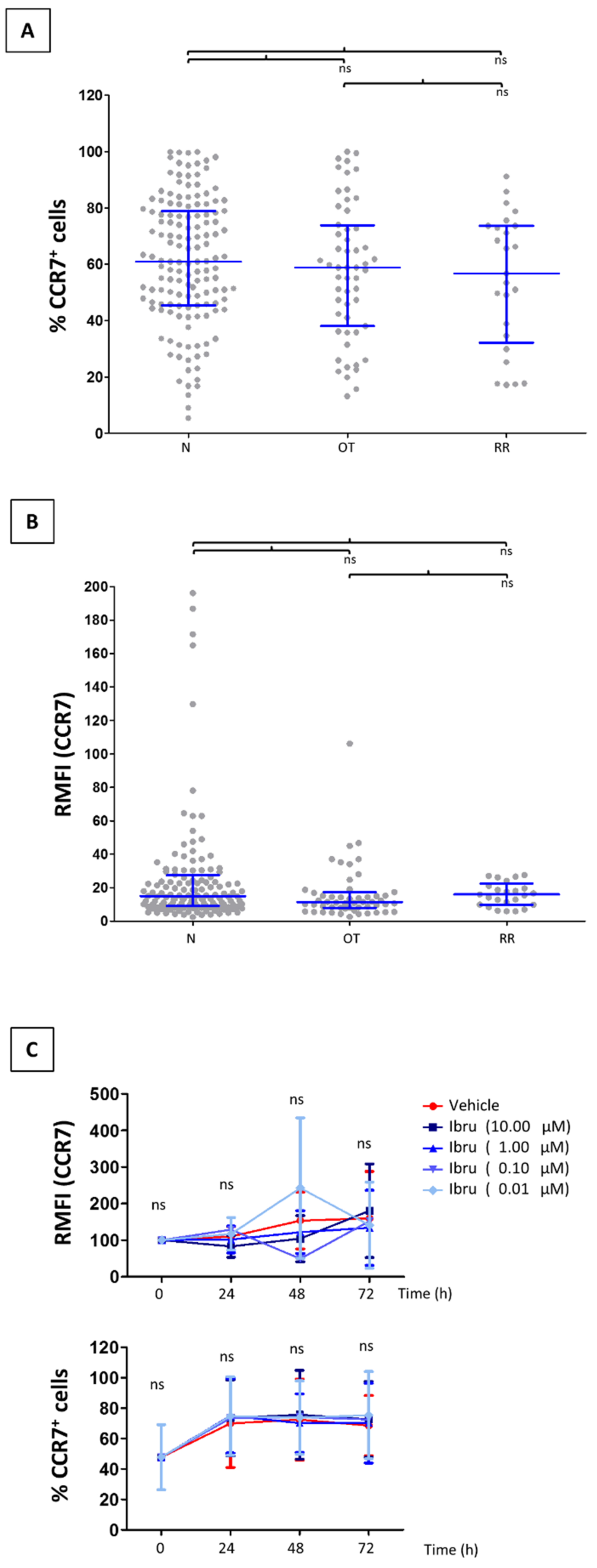 Cancers 14 02729 g001