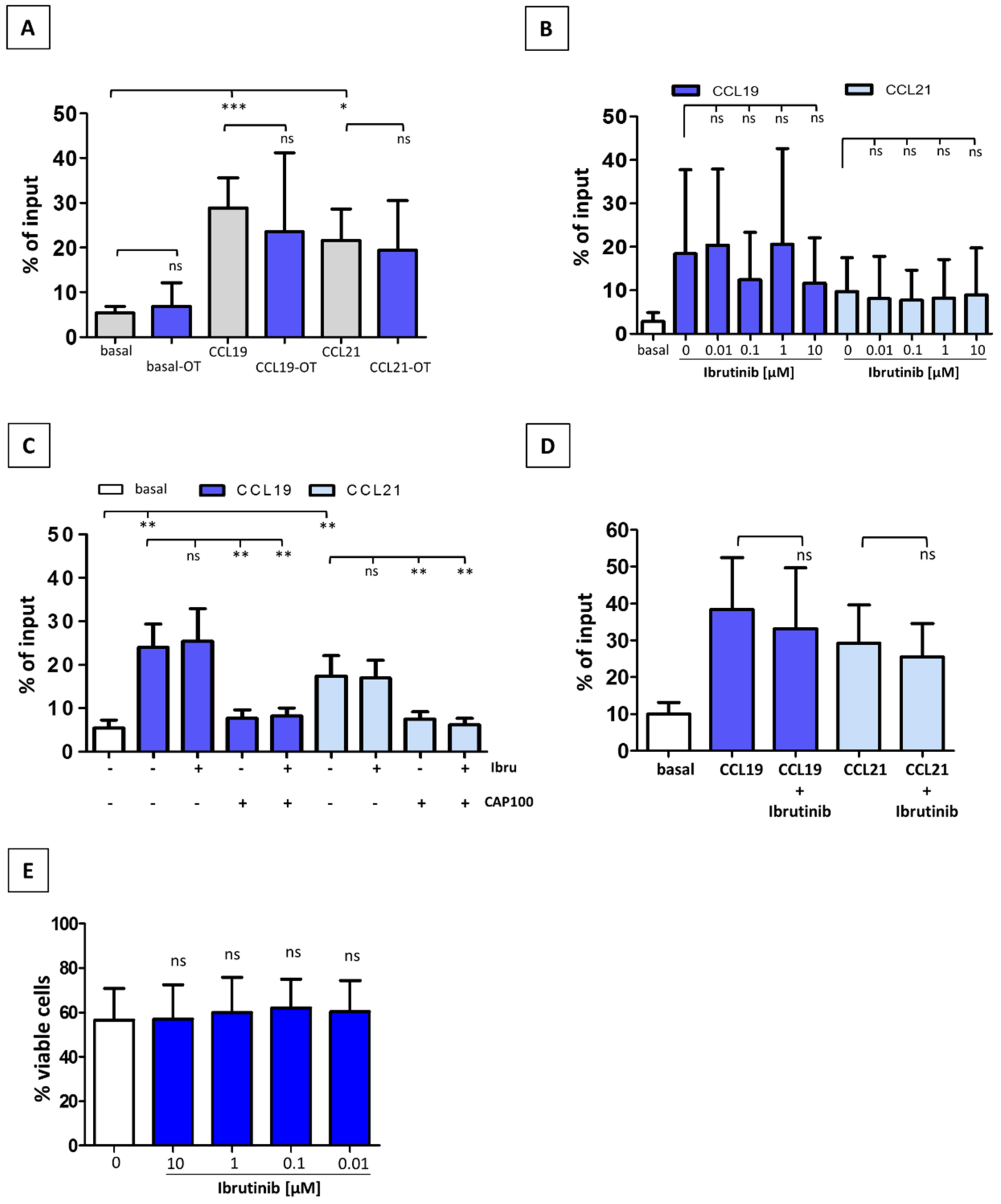 Cancers 14 02729 g002